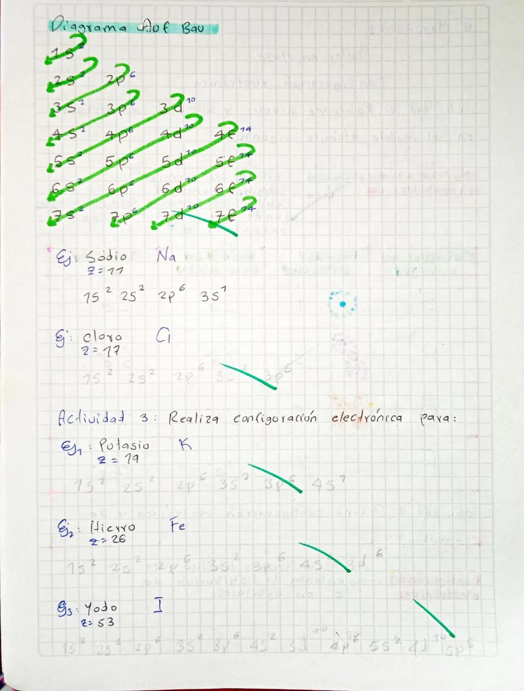 ¿Como evoluciono la Quimica a través de la historia?
La
qui mica en
la Antiguedad
La metalurgia
Quimica en la
edad
Media
La Alquimia
Quimica