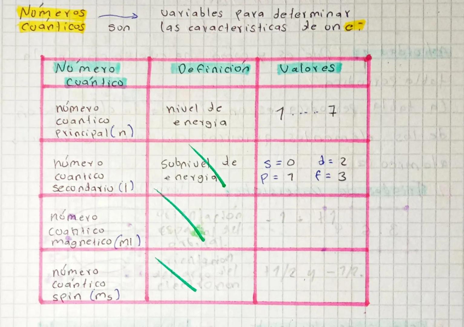 ¿Como evoluciono la Quimica a través de la historia?
La
qui mica en
la Antiguedad
La metalurgia
Quimica en la
edad
Media
La Alquimia
Quimica