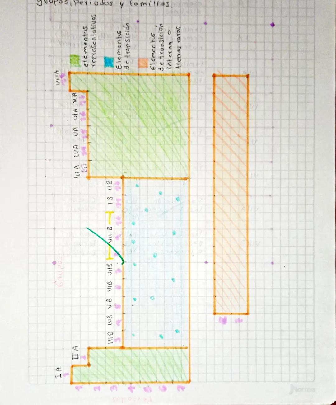 ¿Como evoluciono la Quimica a través de la historia?
La
qui mica en
la Antiguedad
La metalurgia
Quimica en la
edad
Media
La Alquimia
Quimica