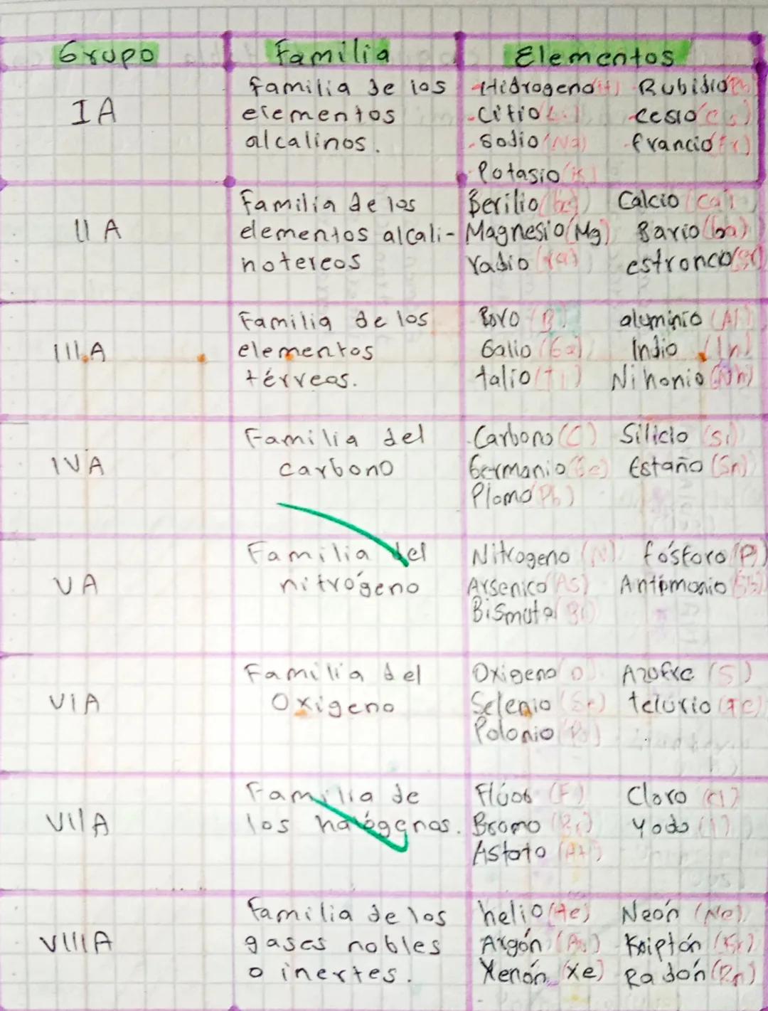 ¿Como evoluciono la Quimica a través de la historia?
La
qui mica en
la Antiguedad
La metalurgia
Quimica en la
edad
Media
La Alquimia
Quimica
