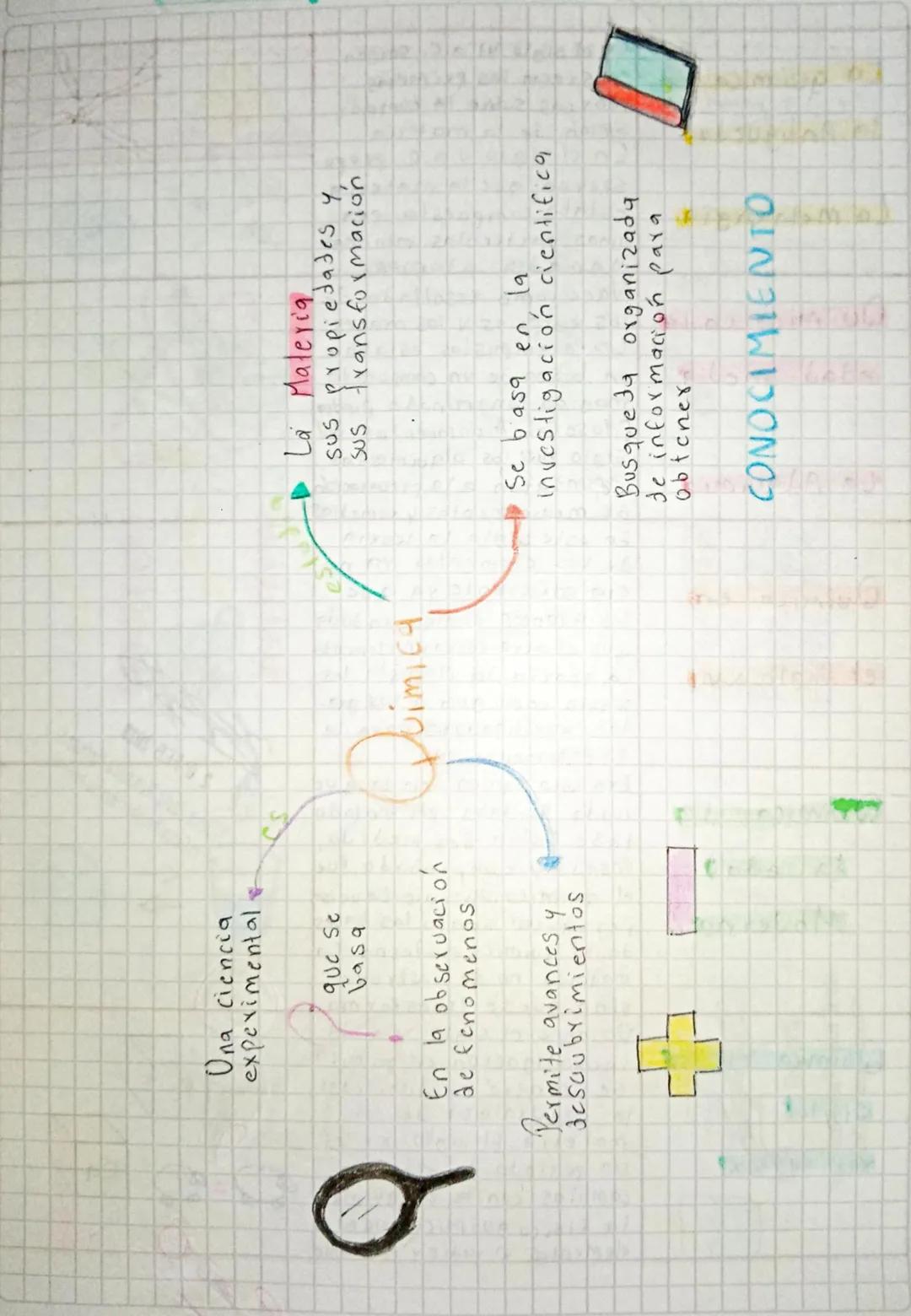 ¿Como evoluciono la Quimica a través de la historia?
La
qui mica en
la Antiguedad
La metalurgia
Quimica en la
edad
Media
La Alquimia
Quimica