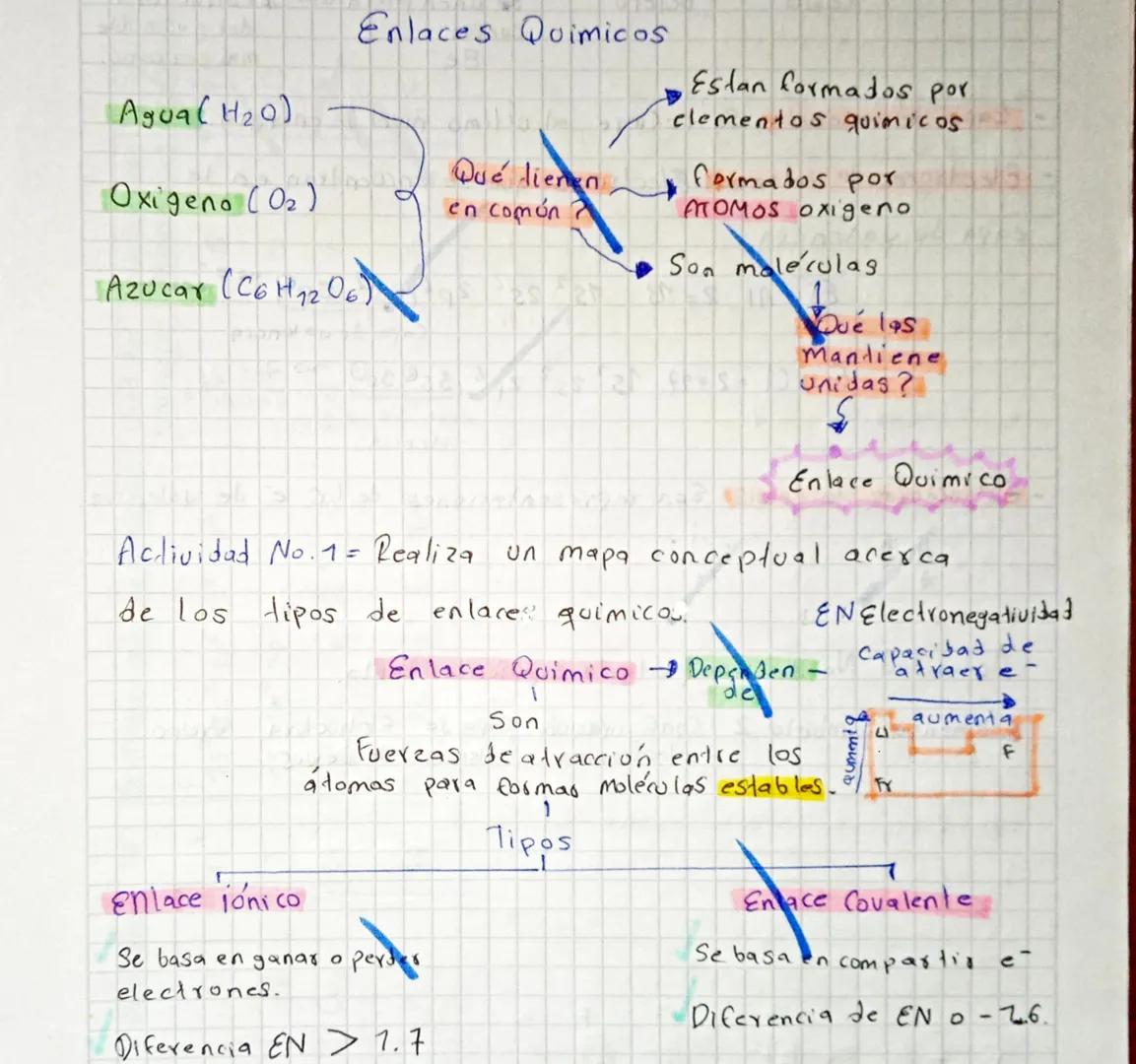 ¿Como evoluciono la Quimica a través de la historia?
La
qui mica en
la Antiguedad
La metalurgia
Quimica en la
edad
Media
La Alquimia
Quimica