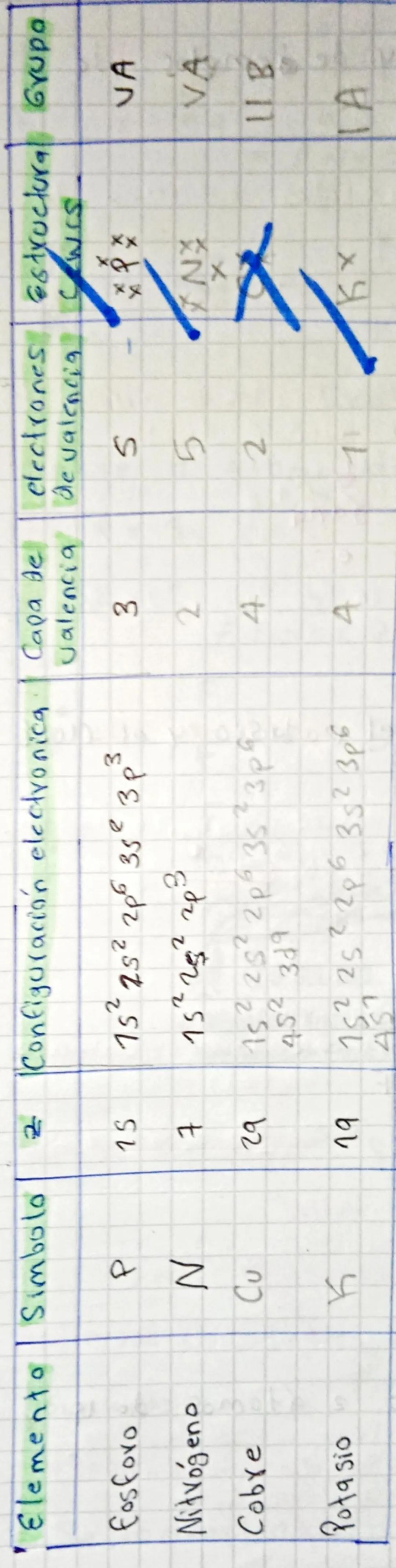 ¿Como evoluciono la Quimica a través de la historia?
La
qui mica en
la Antiguedad
La metalurgia
Quimica en la
edad
Media
La Alquimia
Quimica