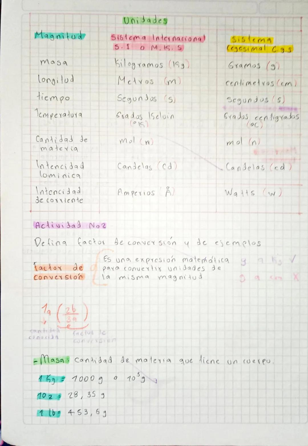 ¿Como evoluciono la Quimica a través de la historia?
La
qui mica en
la Antiguedad
La metalurgia
Quimica en la
edad
Media
La Alquimia
Quimica