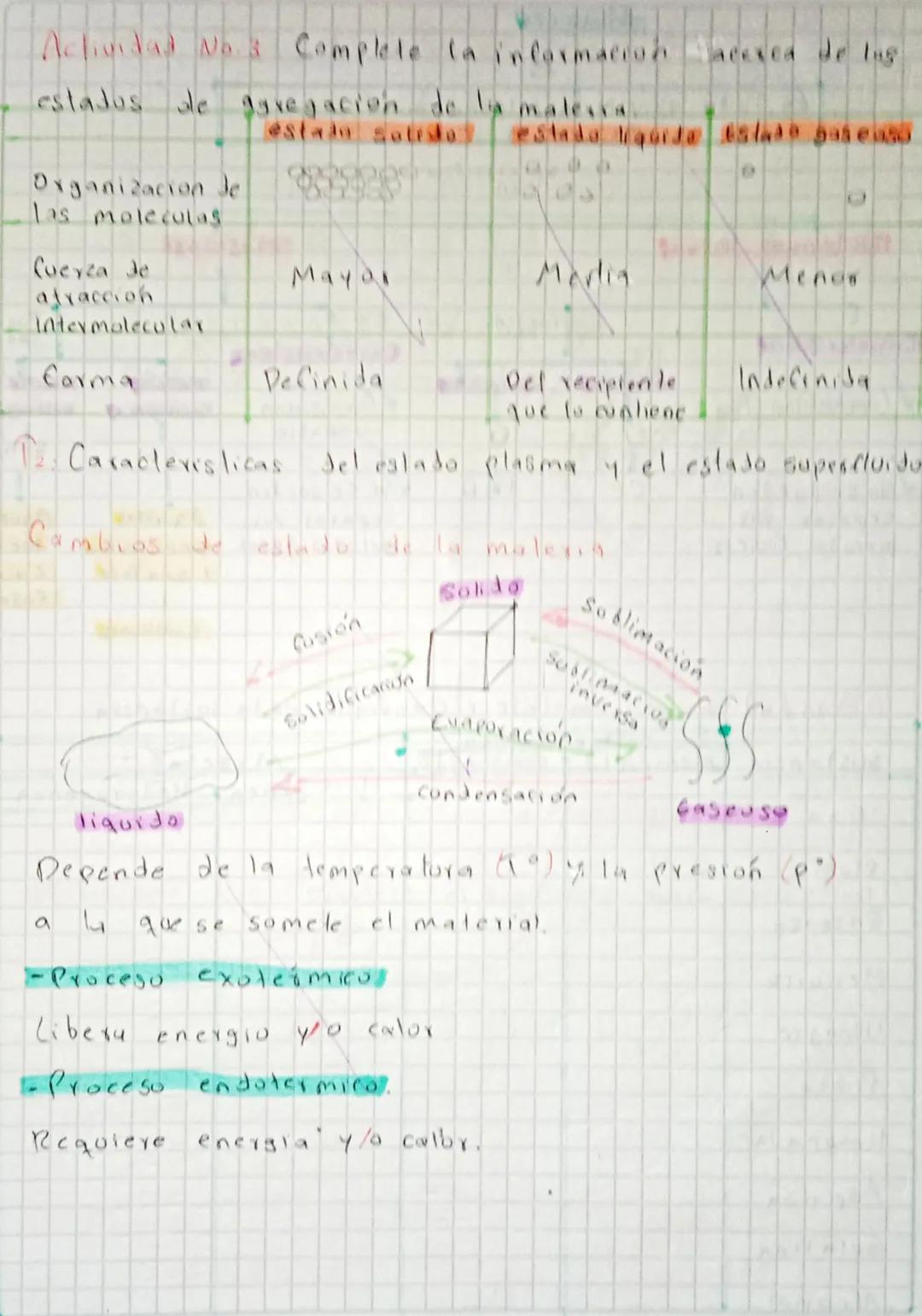 ¿Como evoluciono la Quimica a través de la historia?
La
qui mica en
la Antiguedad
La metalurgia
Quimica en la
edad
Media
La Alquimia
Quimica