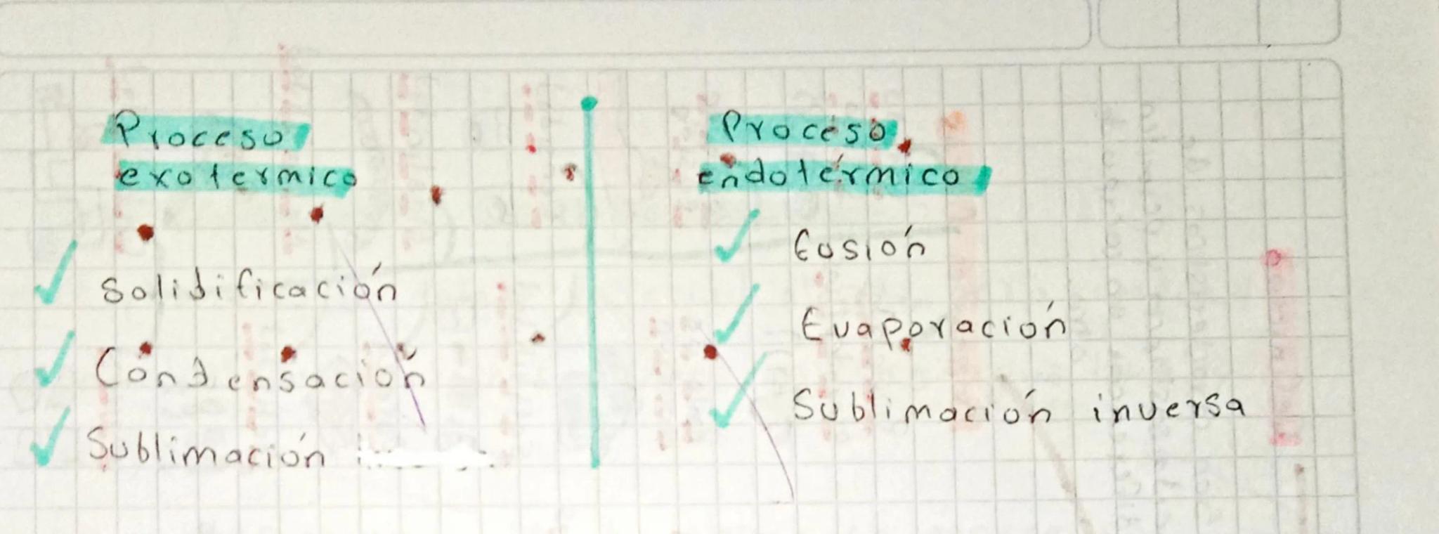 ¿Como evoluciono la Quimica a través de la historia?
La
qui mica en
la Antiguedad
La metalurgia
Quimica en la
edad
Media
La Alquimia
Quimica