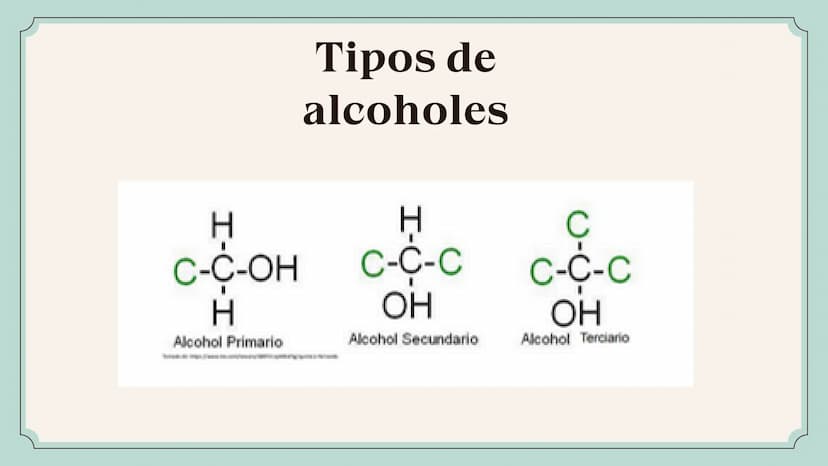 Y Y Y p q q q rq q pq q
Indice
-Que es un alcohol
-Estructura química
-Nomenclatura
-Tipos
-Estructura física y química
-Aplicaciones
-Ejerc