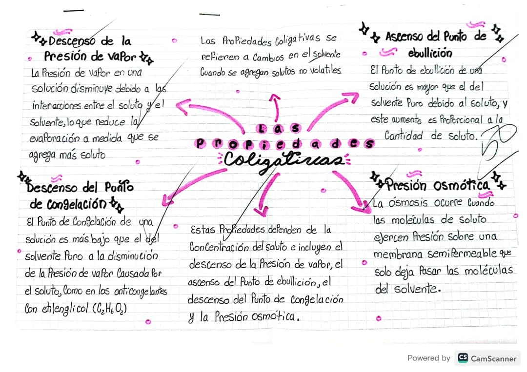 Las propiedades coligativas