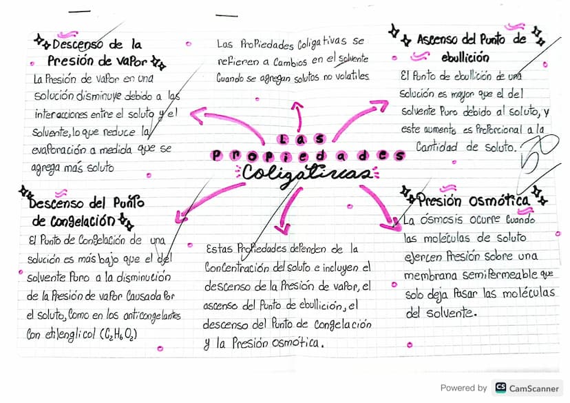 *
9
Descenso de la
Presión de vapor
La Presión de vapor en und
solución disminuye debido a las
interacciones entre el soluto yel
Solvente, l