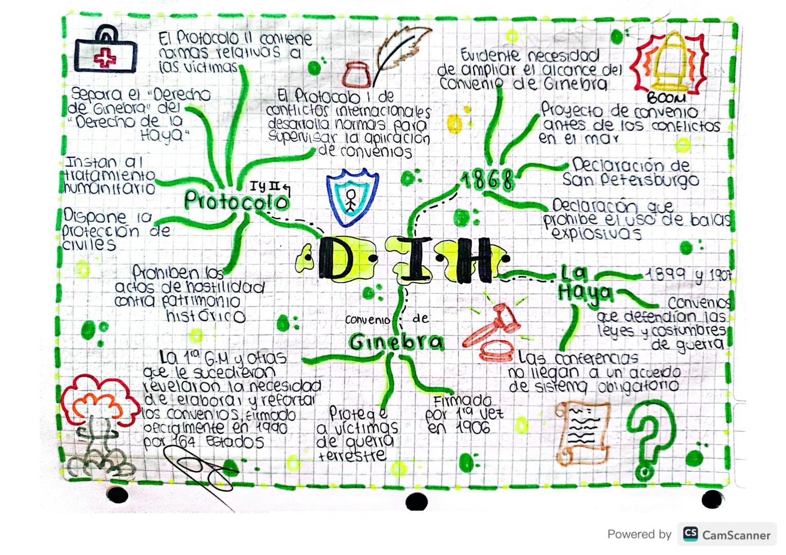 DERECHO INTERNACIONAL
-humanitario-
Introducción:
La historia del Derecho Internacional Humanitario
es breve pero memorable.
Hasta la segund