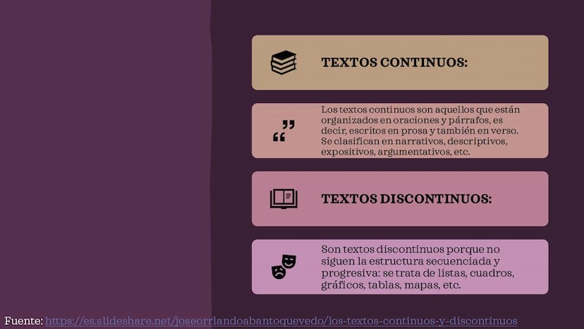 LECTURA CRITICA
TEMAS: Textos continuos y
discontinuos. Niveles de
lectura: Lectura literal,
inferencial y crítica. TEXTOS CONTINUOS:
66
ララ
