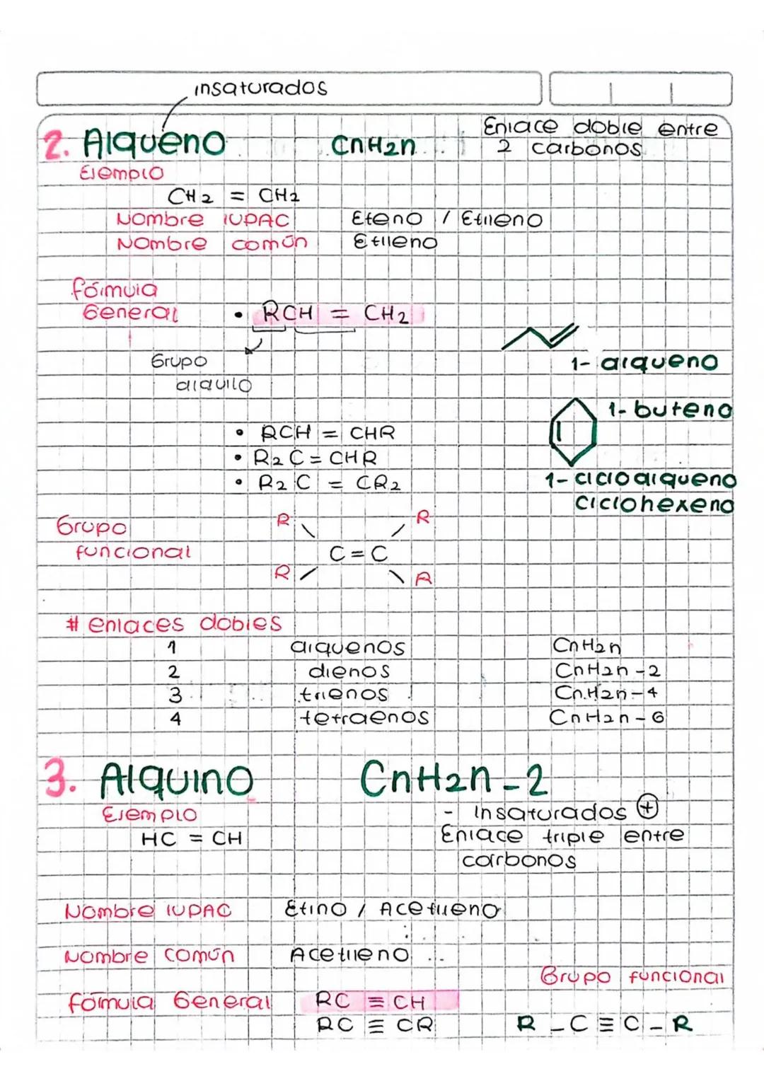 insaturados
2. Alqueno
CH2=CH₂
Ejemplo
Nombre
Nombre
UPAC
común
Enlace doble entre
carbonos
CnH2n
2
Eteno Etieno
Etileno
fomuia
General
Grup