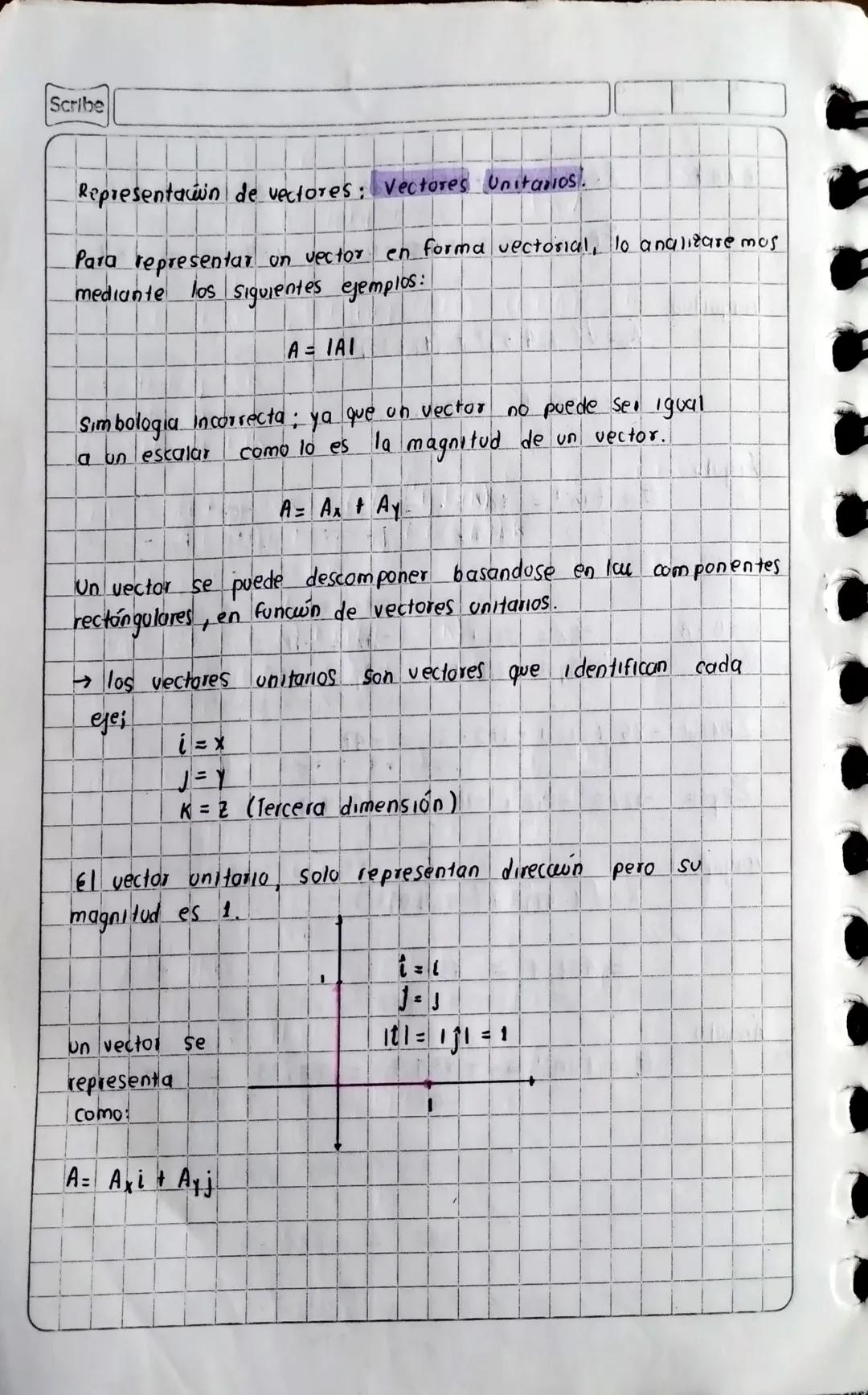 magnitudes escalares. - Espace
- Rapidez
magnitudes vectoriales; - Desplazamiento
Posici
Veloadad
Aceleracio
Medidas
→ directa
Indirecta.
ve