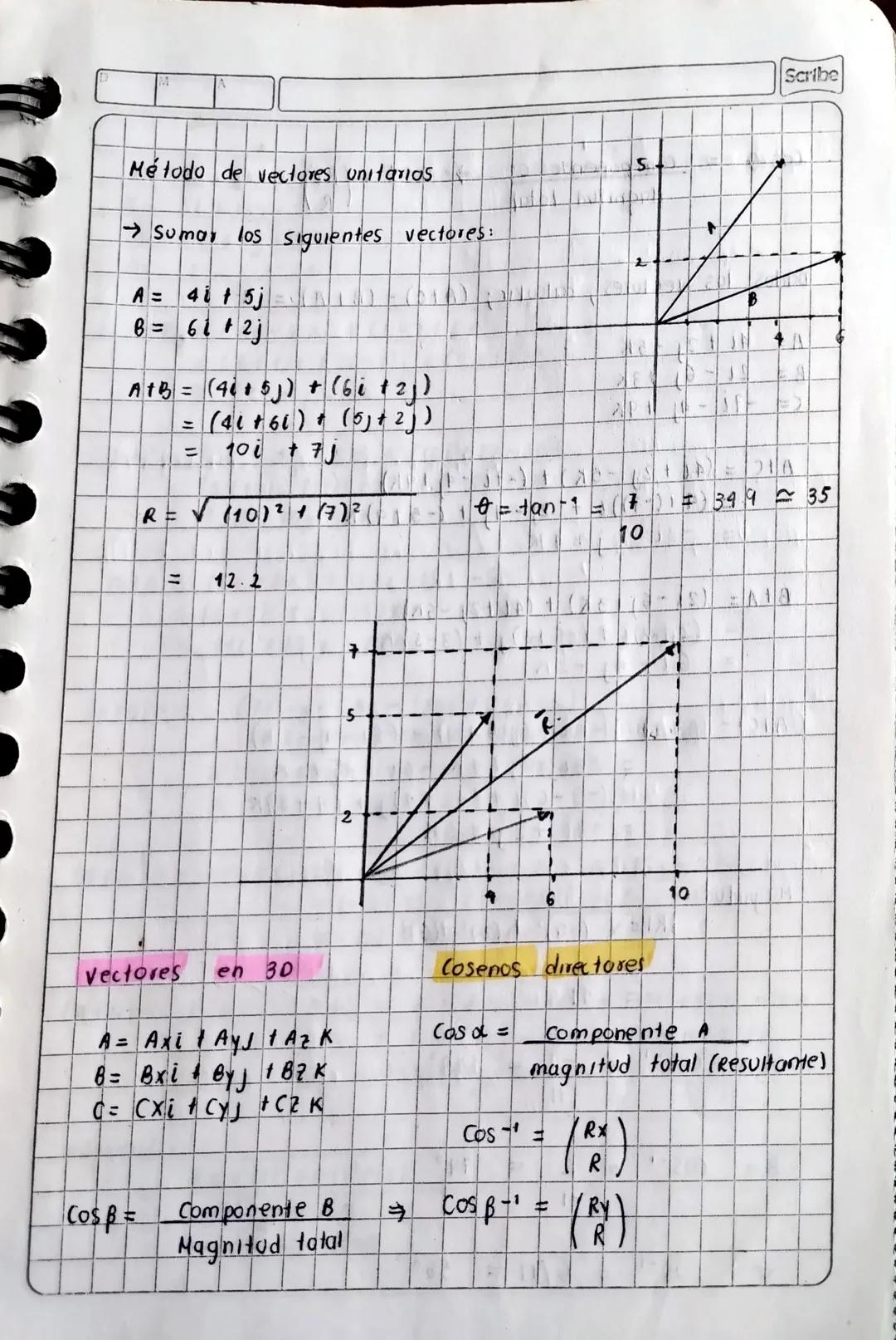 magnitudes escalares. - Espace
- Rapidez
magnitudes vectoriales; - Desplazamiento
Posici
Veloadad
Aceleracio
Medidas
→ directa
Indirecta.
ve