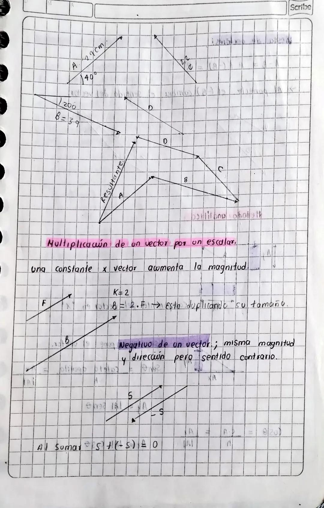 magnitudes escalares. - Espace
- Rapidez
magnitudes vectoriales; - Desplazamiento
Posici
Veloadad
Aceleracio
Medidas
→ directa
Indirecta.
ve