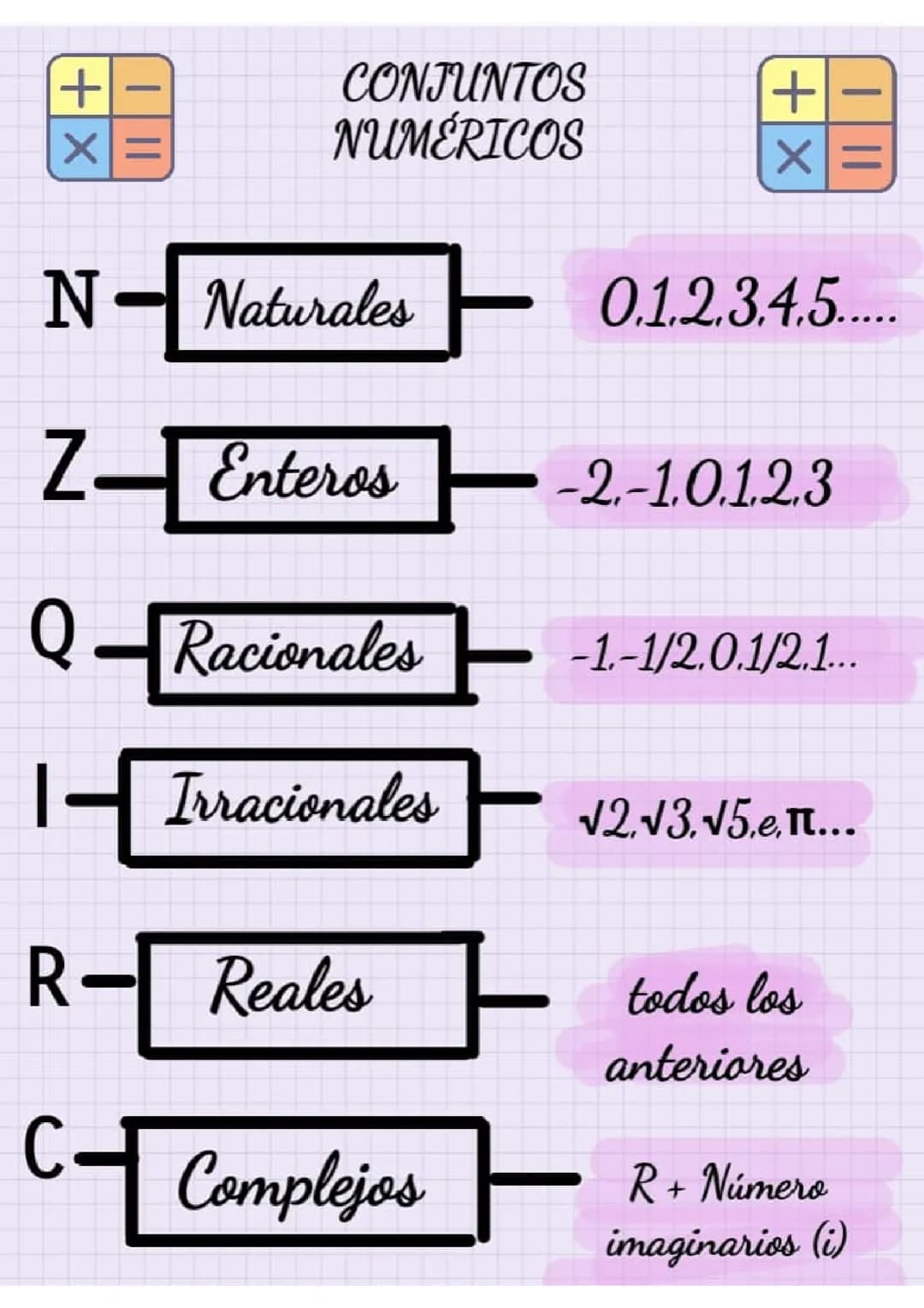 Conjuntos de números Numéricos 