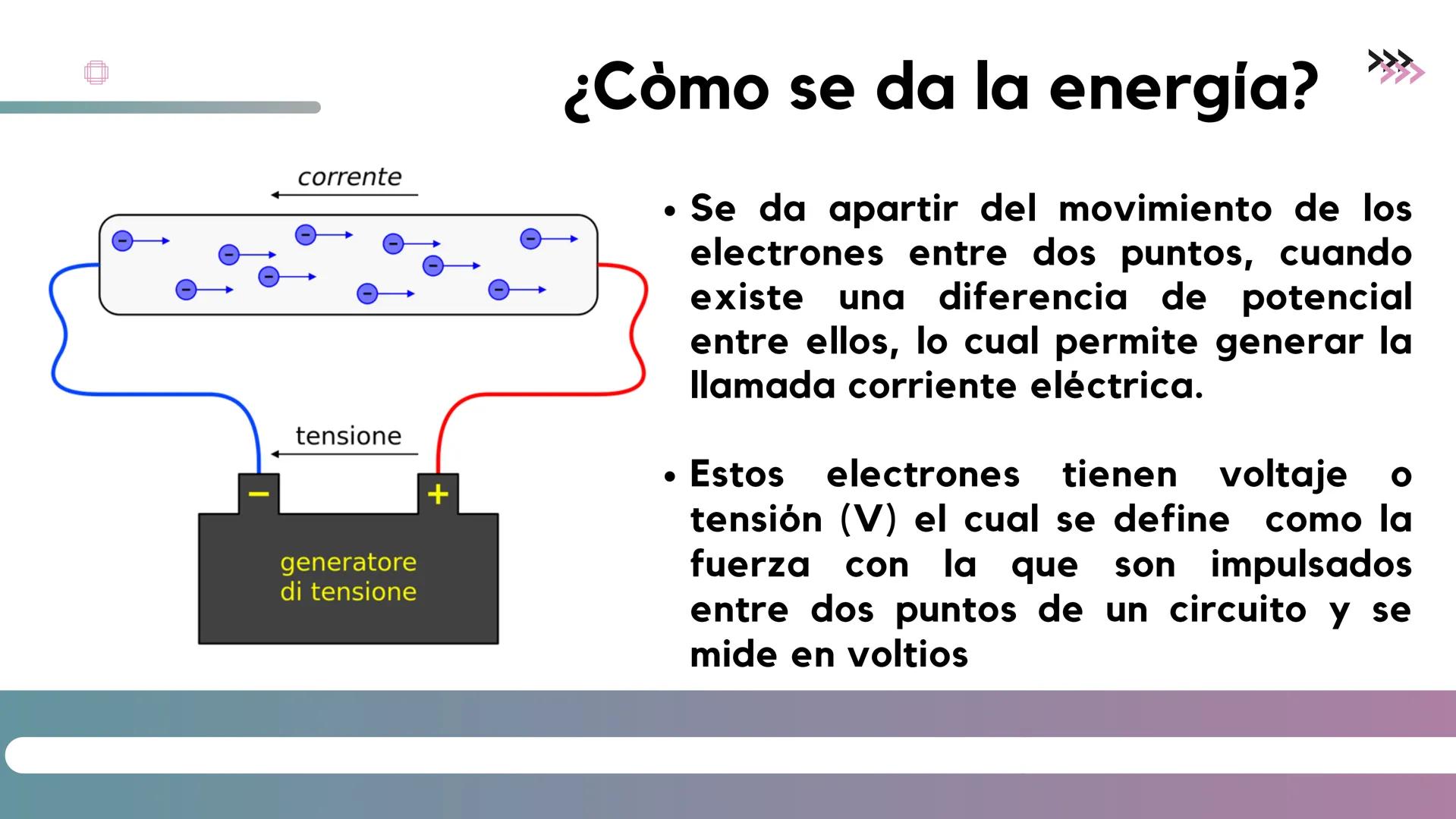 ENERGÍA EN
LOS CIRCUITOS
ELECTRICOS Canna
¿Qué son?
Es el conjunto de elementos
eléctricos conectados entre sí
que periten generar,
transpor