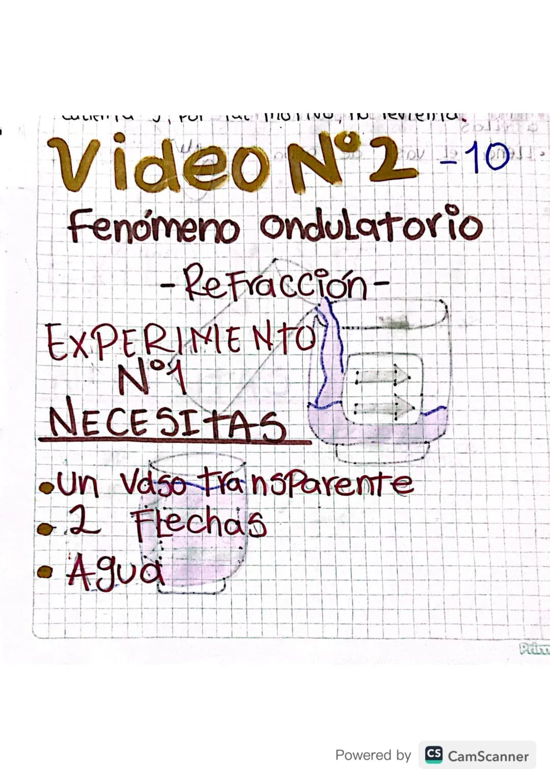 1270
IN Tenient
Video N°2-10
Fenomeno ondulatorio
-Re-Fracción-
EXPERIMENTO
N°1
2
NECESITAS
•Un vaso transparente
•2 Flechas
• Agua
Powered 