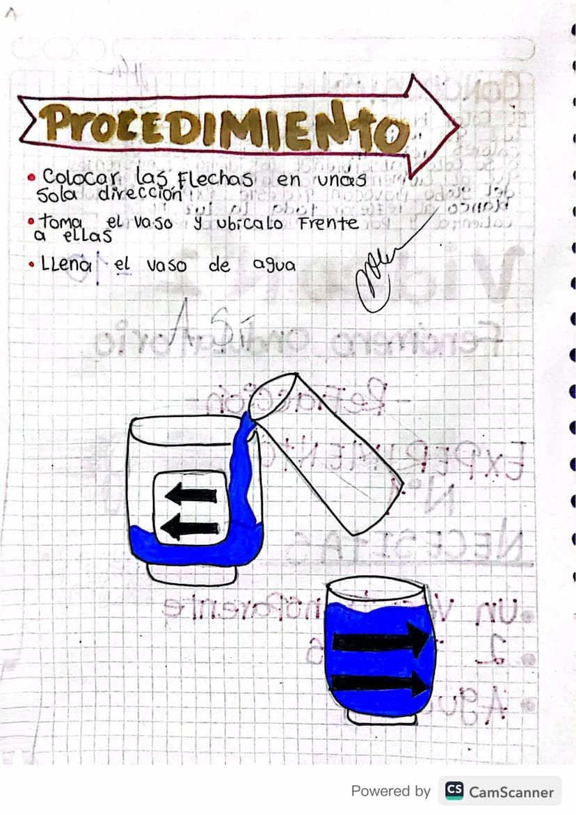 1270
IN Tenient
Video N°2-10
Fenomeno ondulatorio
-Re-Fracción-
EXPERIMENTO
N°1
2
NECESITAS
•Un vaso transparente
•2 Flechas
• Agua
Powered 