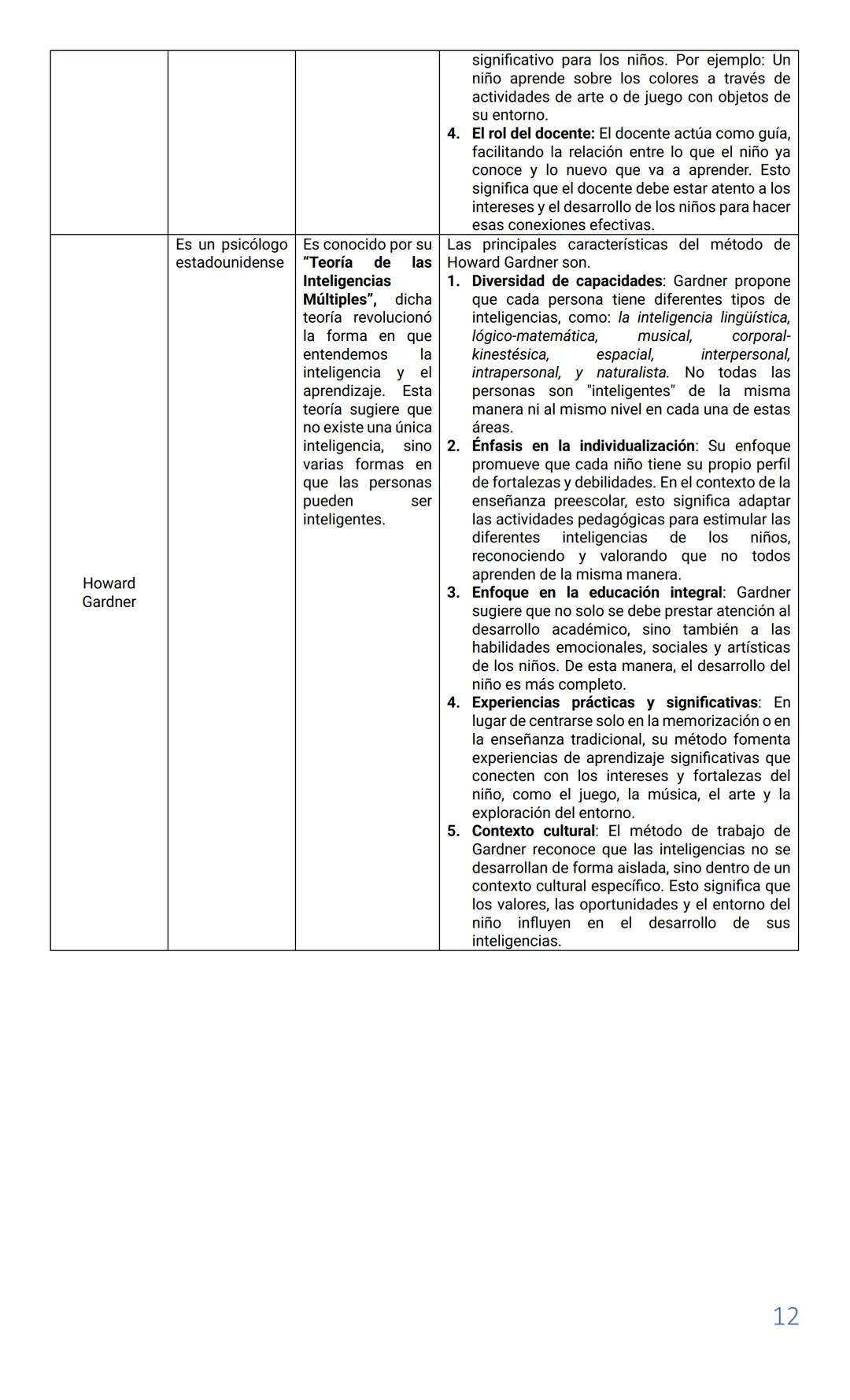 Fundamentos de la Educación Preescolar
Docente: Martha Puche Agámez
Fecha: viernes, 12 de julio de 2024.
•
•
En la Guía de Trabajo se explic