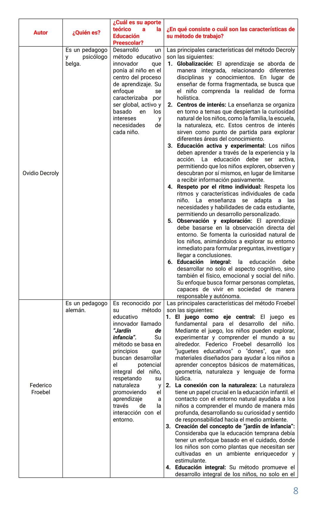 Fundamentos de la Educación Preescolar
Docente: Martha Puche Agámez
Fecha: viernes, 12 de julio de 2024.
•
•
En la Guía de Trabajo se explic