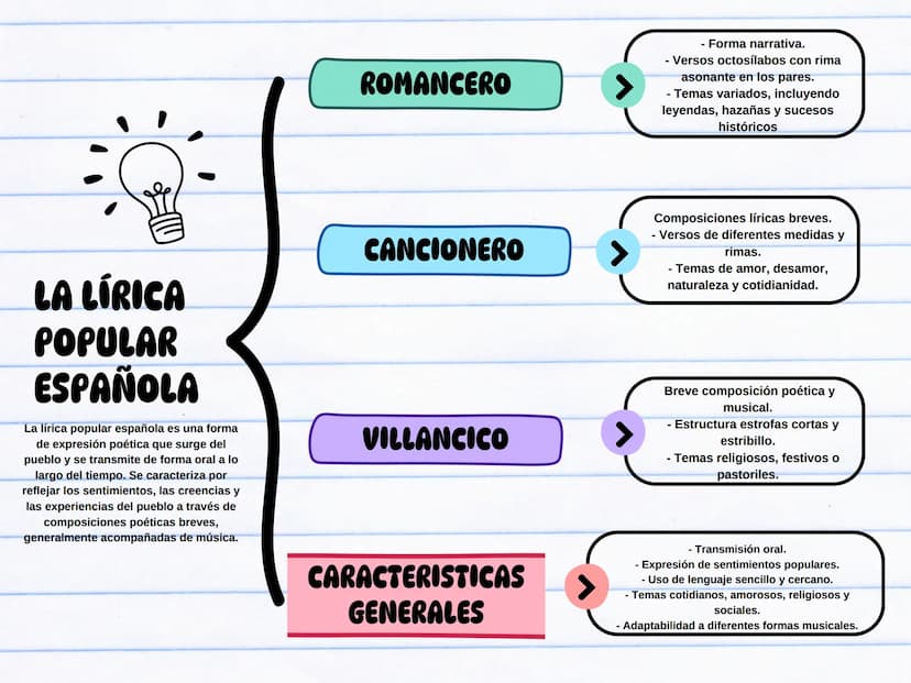 ROMANCERO
- Forma narrativa.
- Versos octosílabos con rima
asonante en los pares.
- Temas variados, incluyendo
leyendas, hazañas y sucesos
h