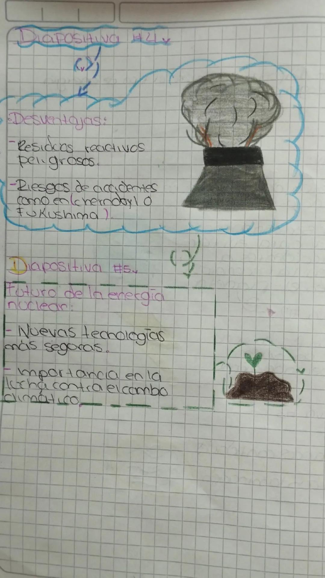 Traer cinco diapositivas sobre el tipo de energia
que usted escogio en clase
Diapositiva y
ODEFINICIÓN:
Energia obtenida a partir de
on nucl