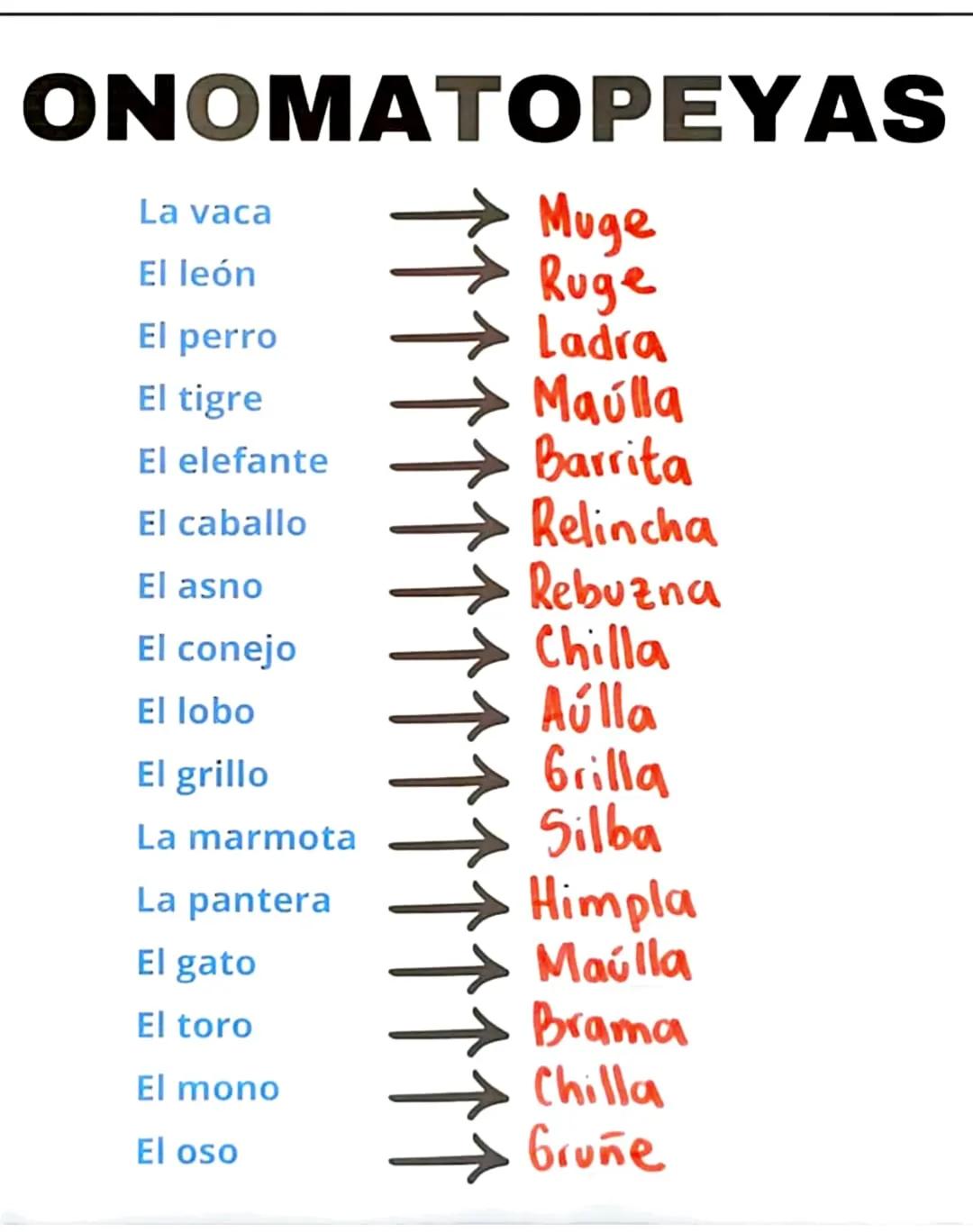 ONOMATOPEYAS
La vaca
El león
El perro
→ Muge
Ruge
Ladra
El tigre
Maulla
El elefante
Barrita
El caballo
Relincha
El asno
Rebuzna
El conejo
Ch