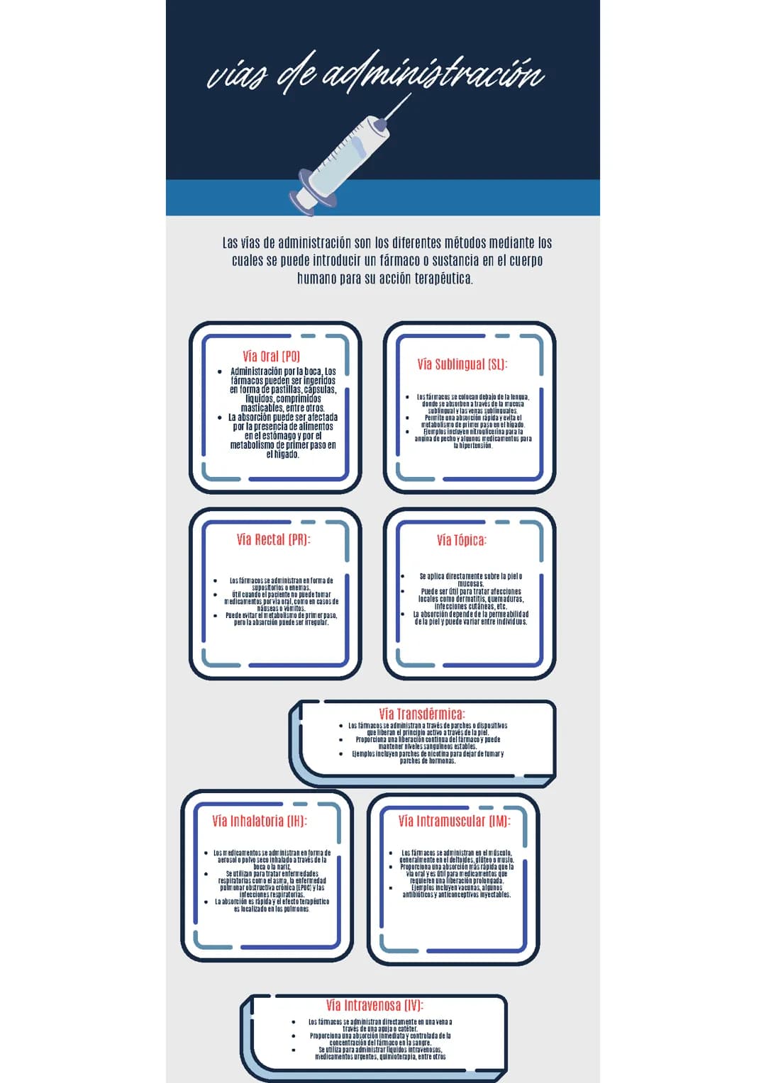 Vías de administración.oral, intramuscular, tópica ,retal....etc