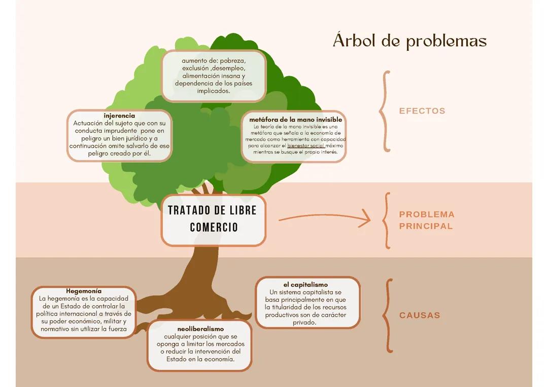 Tratado de Libre Comercio y su Impacto Económico
