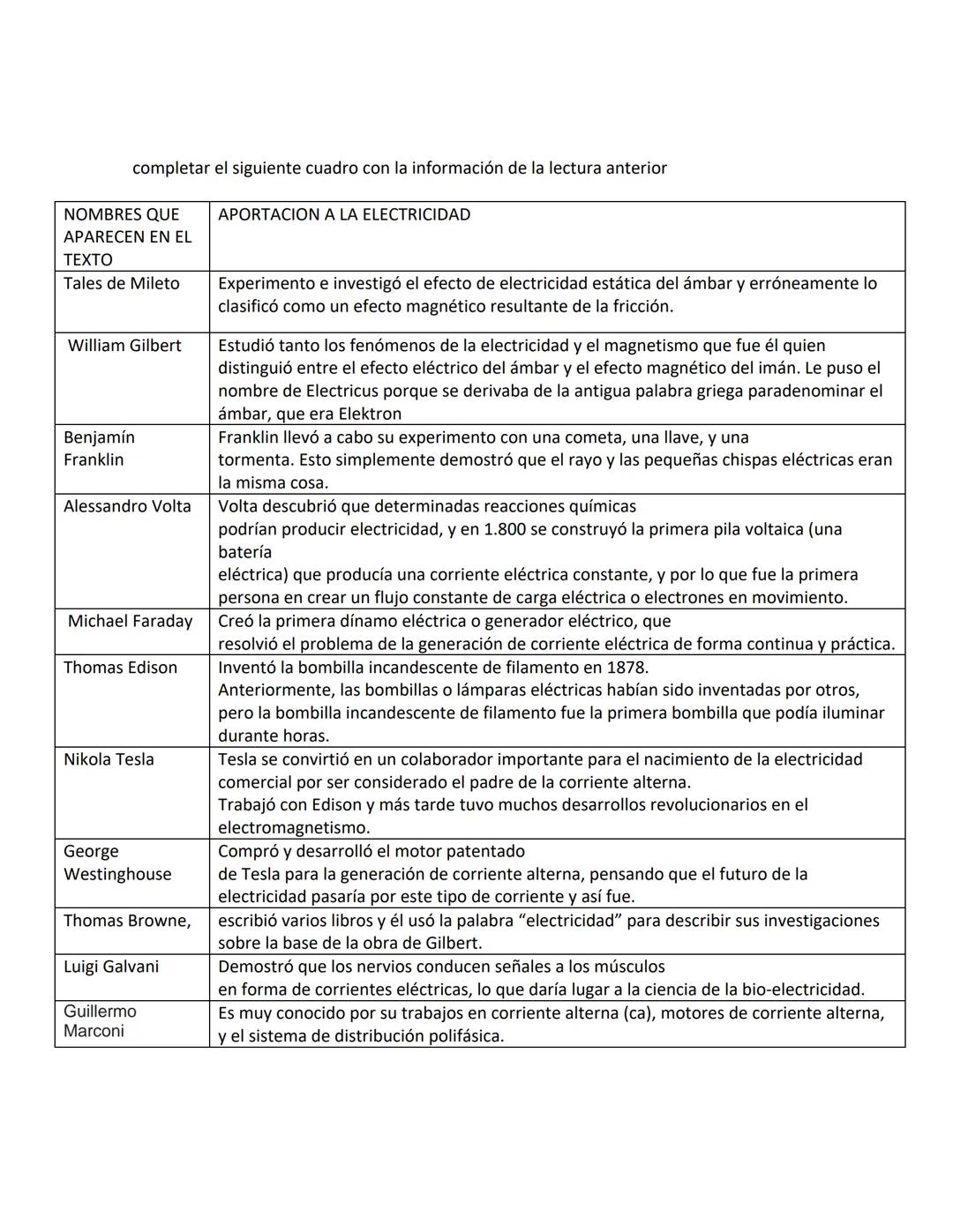 ACTIVIDAD EVALUATIVA
INTEGRANTE(S): Caleb Santiago Ortega Paternina
Historia de la Electricidad
La primera mención de los fenómenos eléctric