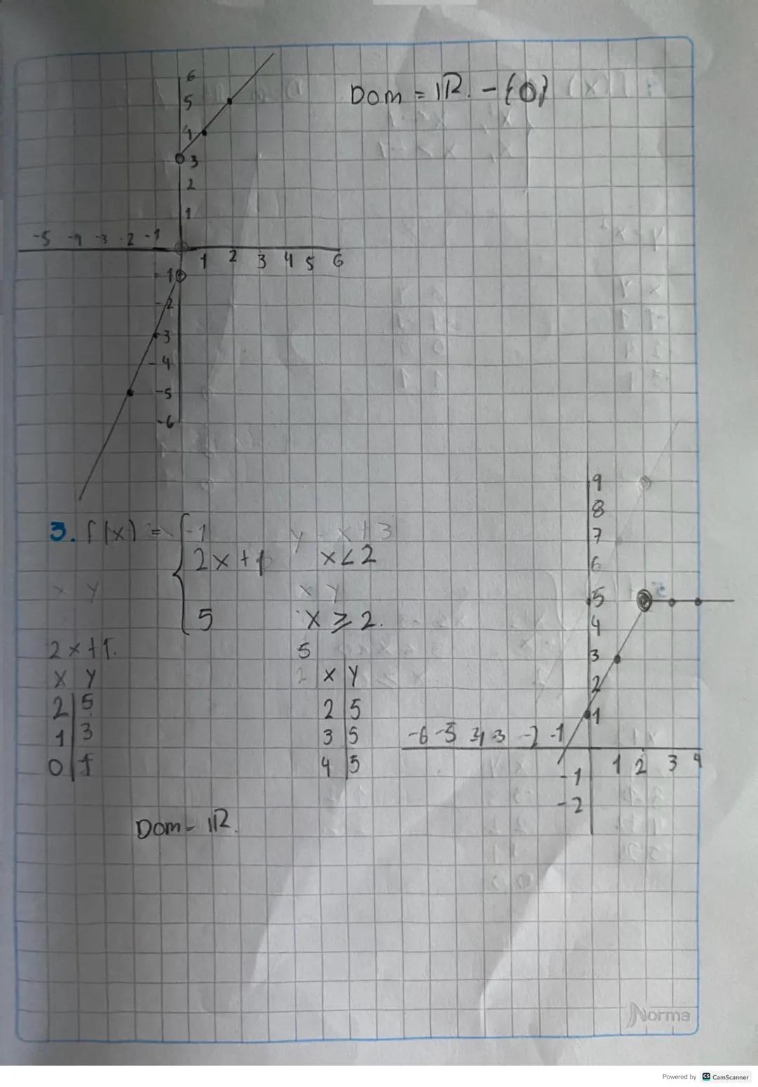 función racional
Una funcion de la forma.
=
9/x)
donde glx) to se denomina función racional,
El dominio de una funcion racional son todos lo