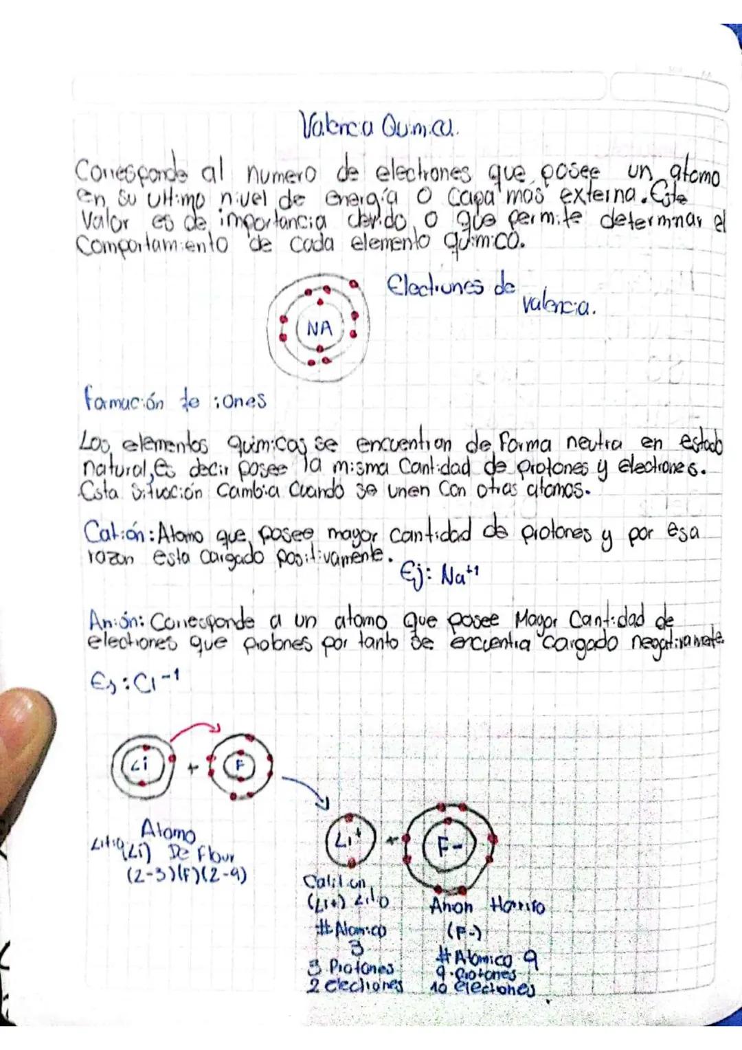 Valencia Quimico.
Conesconde al numero de electrones que posee un atomo.
en su ultimo nivel de energía o Capa más externa. Cute
Valor es de 