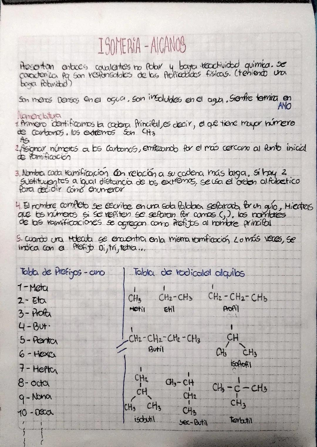 ISOMERIA-AICANOS
Resorton entices covalentes no Polar y baya reactividad quimica. Se
caracteriza pq Son responsables de las propiedades fisi