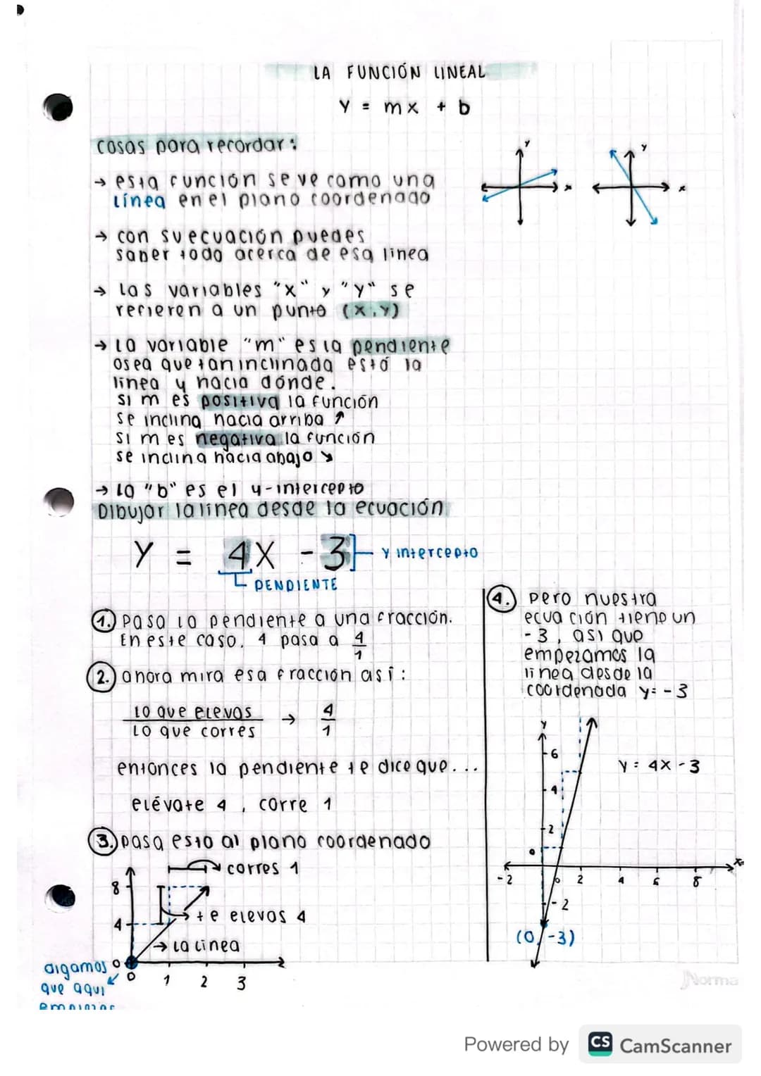 Cosas para recordar:
LA FUNCIÓN LINEAL
Y = mx + b
→ esta función se ve como una
Línea en el piano coordenado
→ con svecuación puedes
saber t