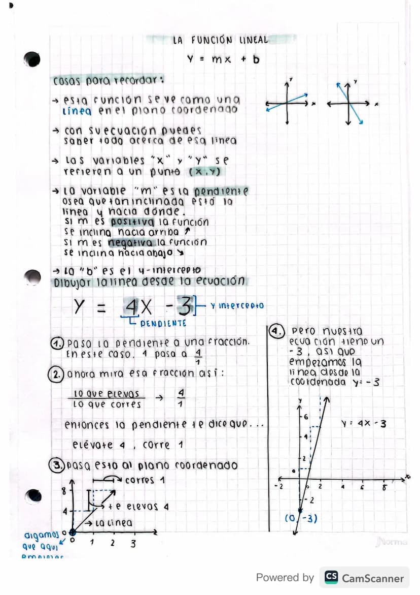 Cosas para recordar:
LA FUNCIÓN LINEAL
Y = mx + b
→ esta función se ve como una
Línea en el piano coordenado
→ con svecuación puedes
saber t