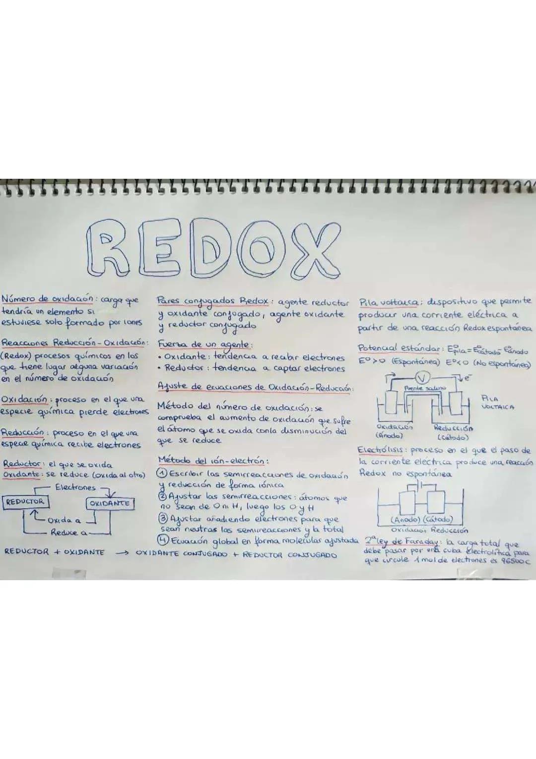 Introducción a Reacciones Redox: Definiciones, Fórmulas y Ejemplos