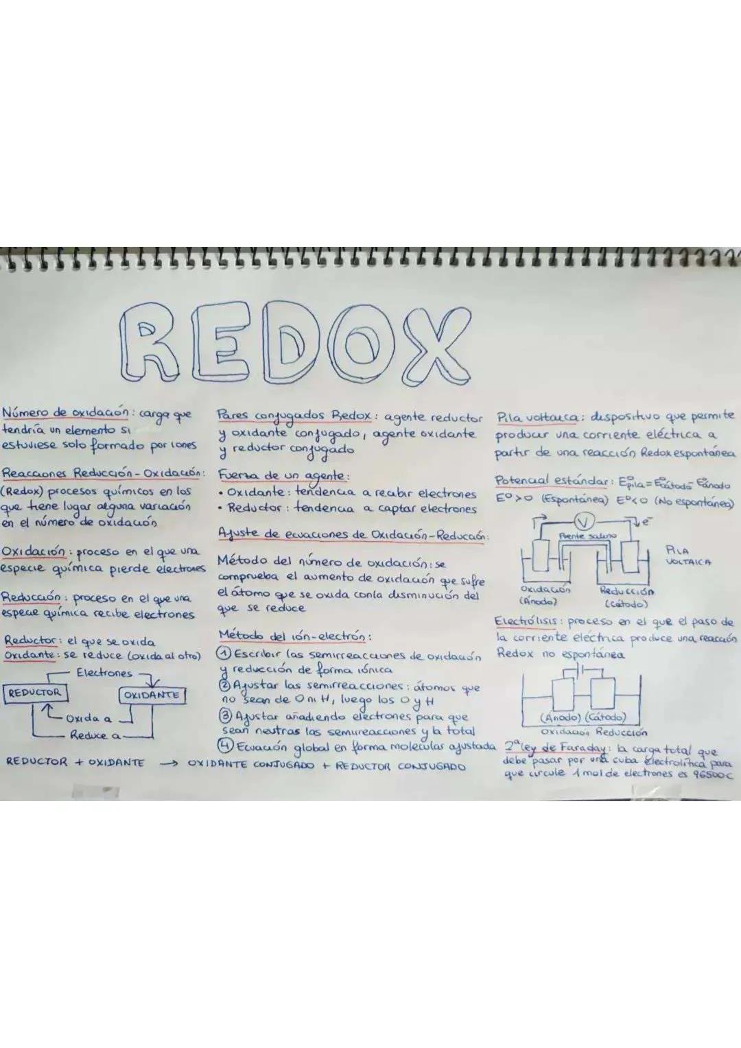 REDOX
carga que
Número de oxidación:
tendría un elemento si
estuviese solo formado por lones
Reaccones Reducción - Oxidación:
(Redox) proces