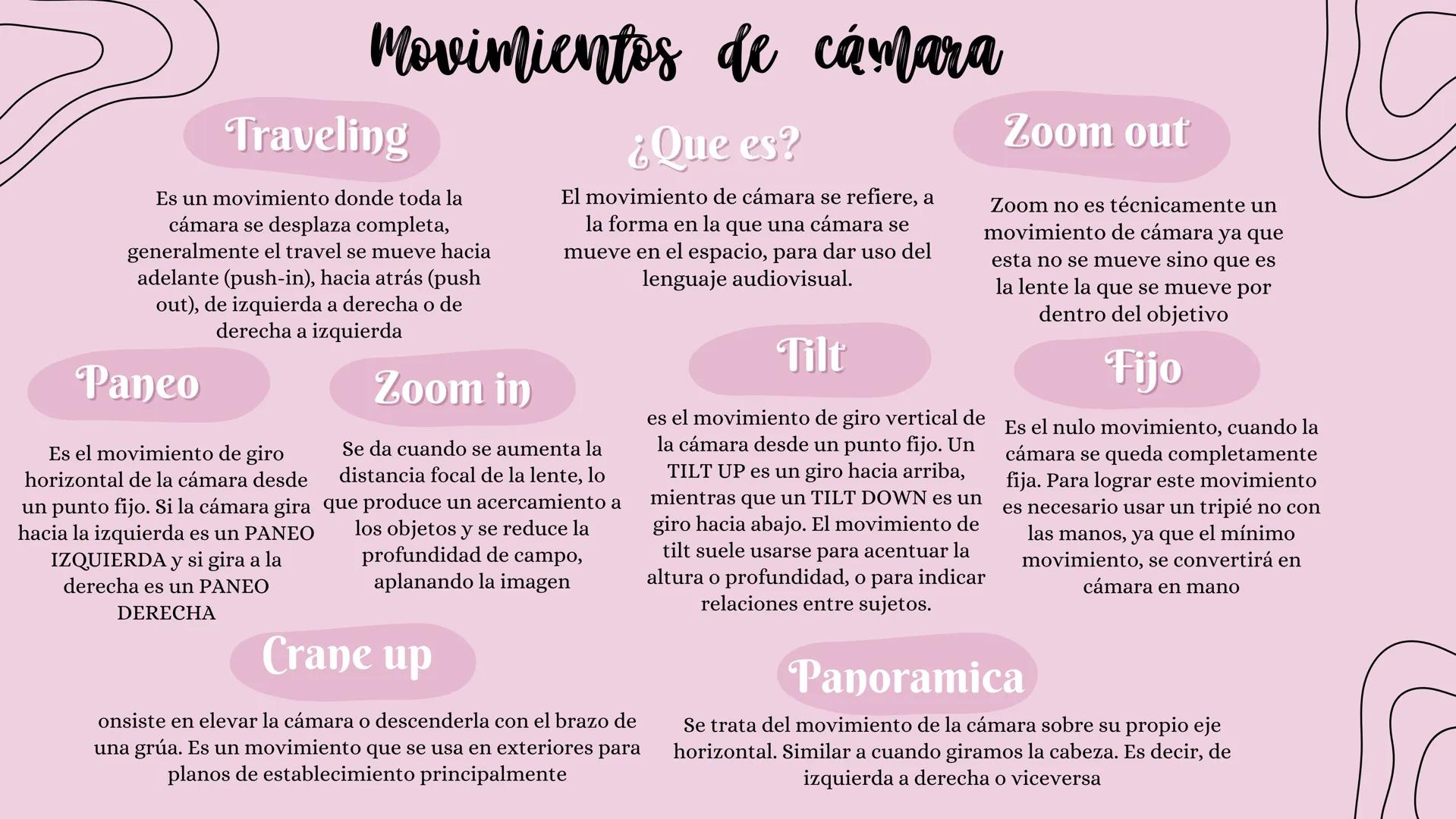 ## ¿Que es?

## ¿Que transmite?

Permite establecer relación entre dos
personajes distantes pero visibles; refleja
el espacio "habitado" por