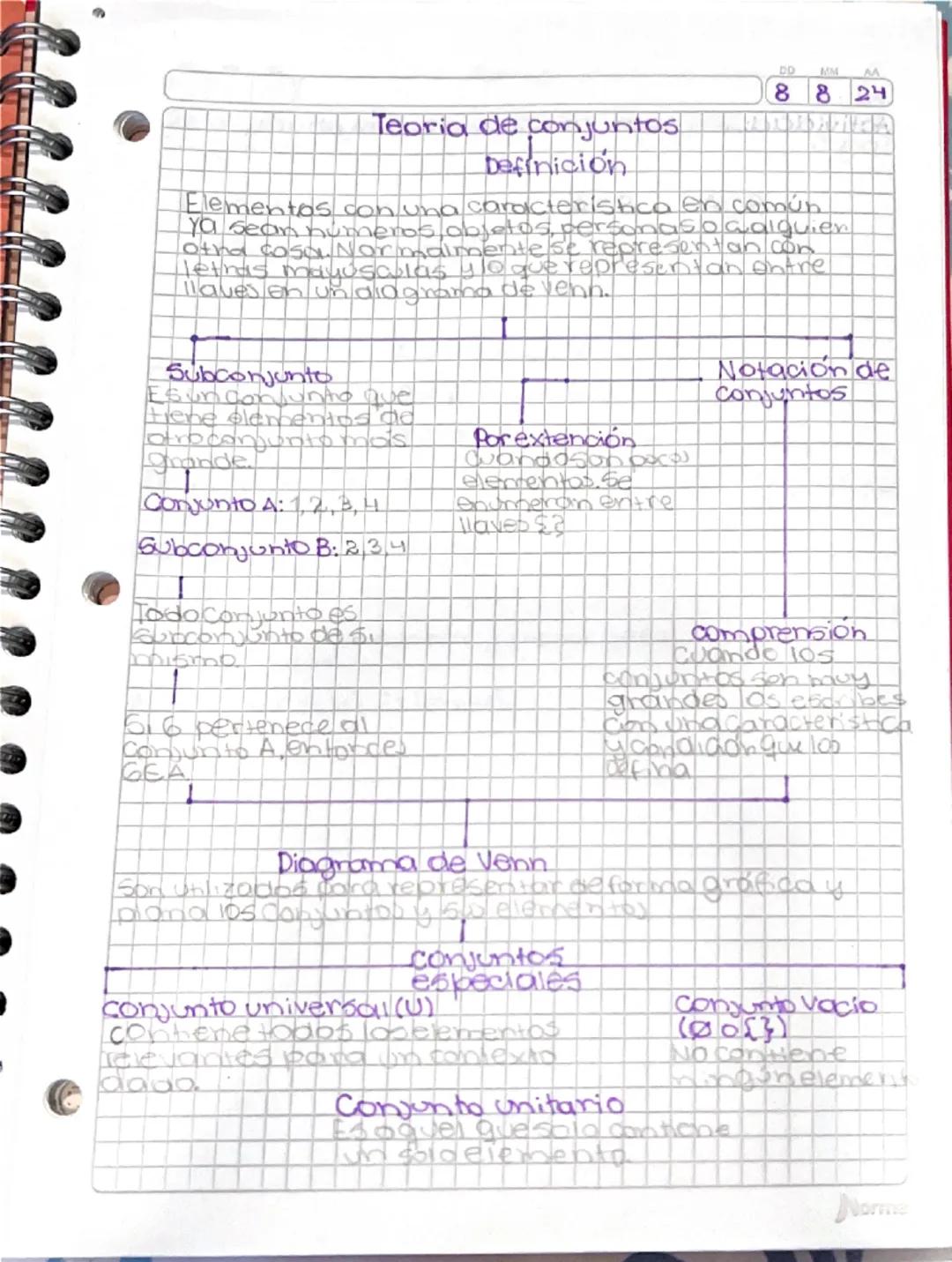 MAPA CONCEPTUAL// TEORÍA DE CONJUNTOS 