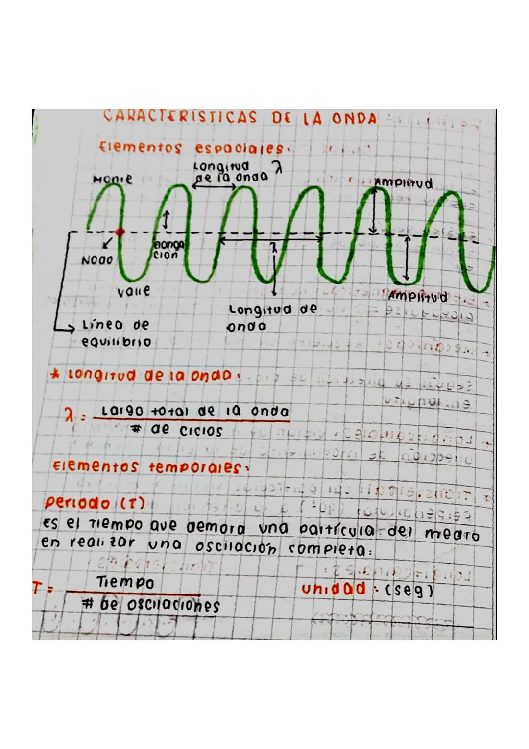 CARACTERISTICAS DE LA ONDA
Elementos espaciales
Longitud
Monie de la onda
λ
Amplitud
A A A NA
NOOO
vale
aongn
Amplitud
Línea de
Longitud de
