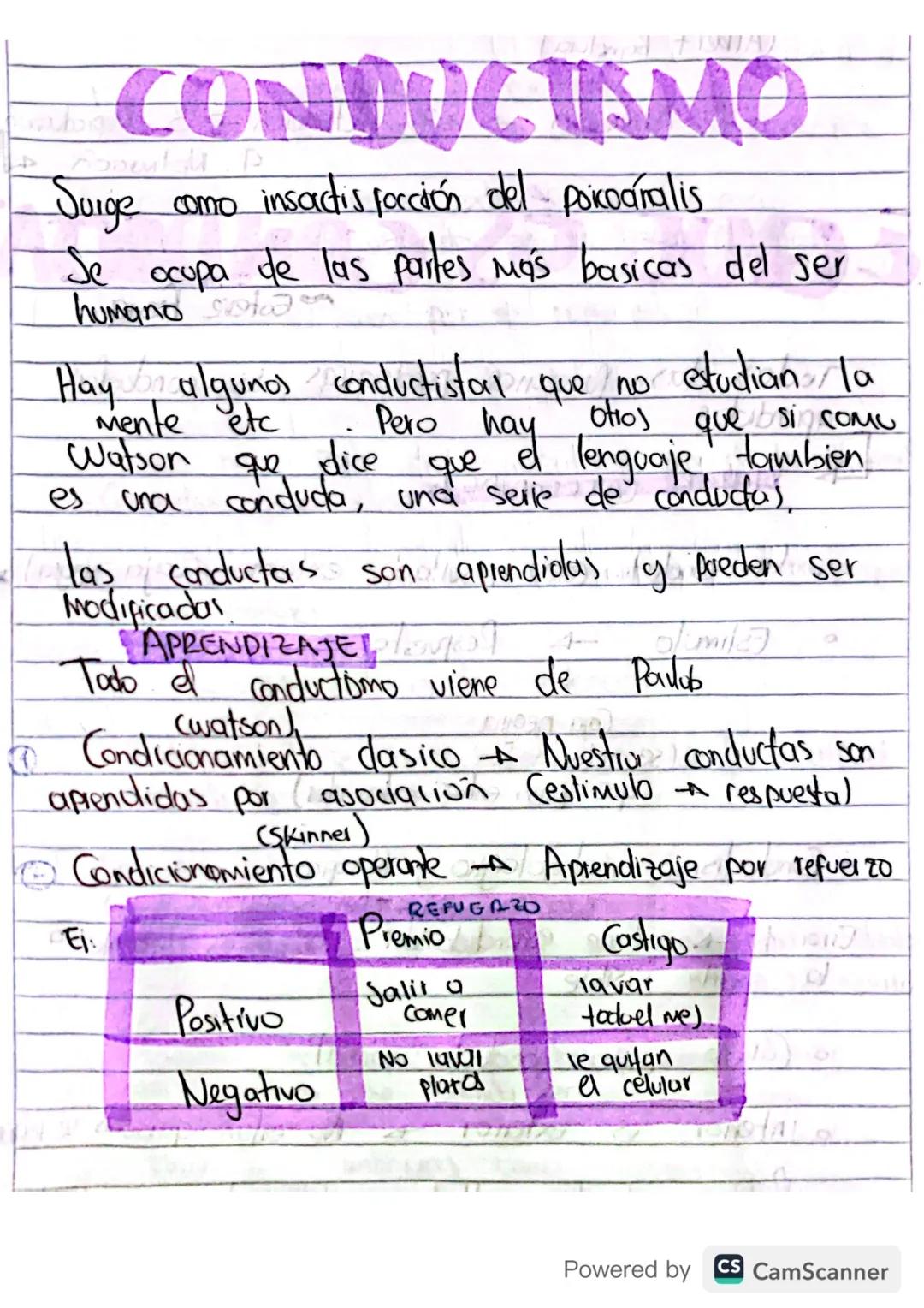TAJ
CONDUCTISMO
Bopental P
Surge
como insatisfacción del poikoaralis.
Se ocupa de las partes más basicas del ser
humano sta
Hay algunos cond