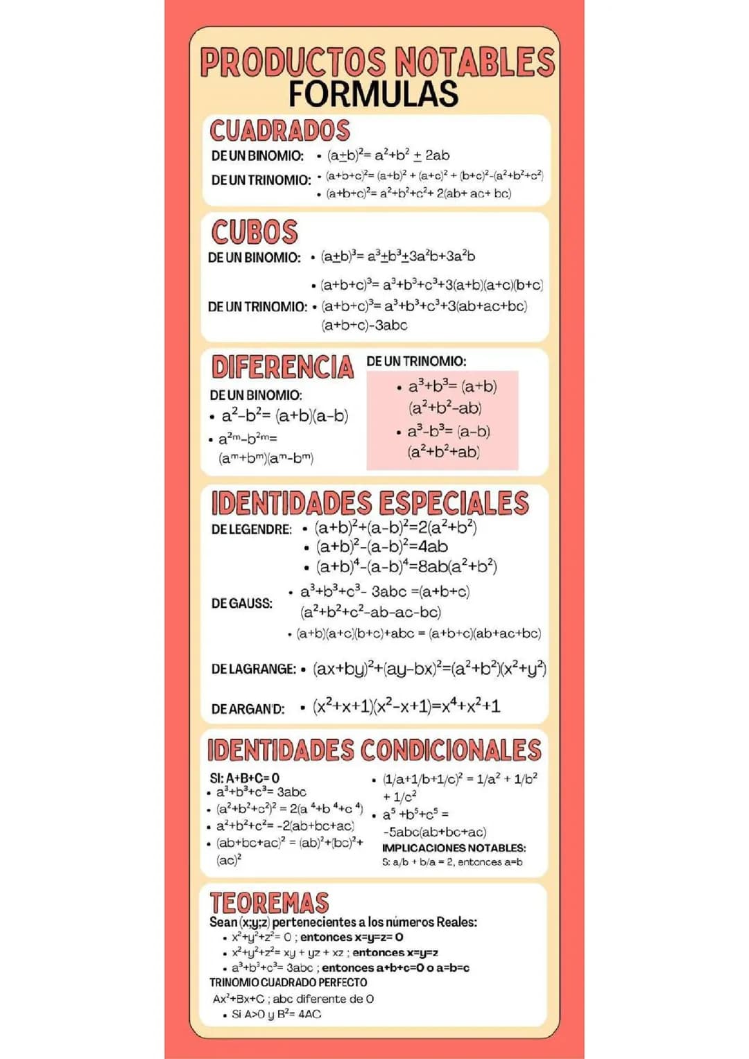 Productos Notables 