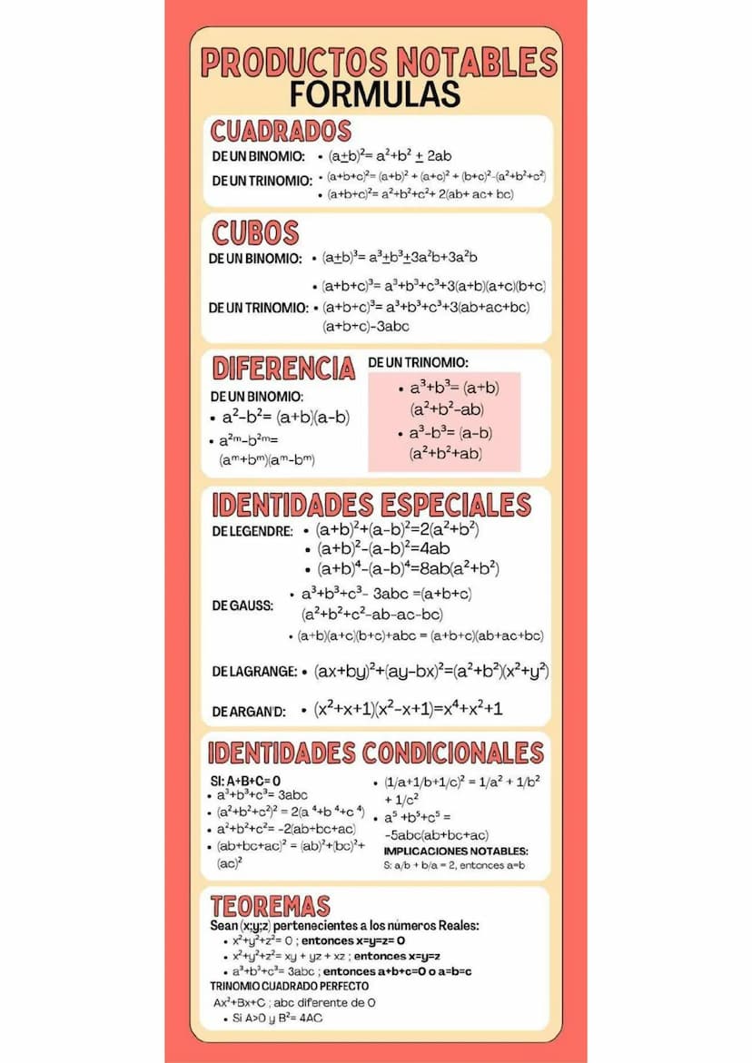 PRODUCTOS NOTABLES
FORMULAS
CUADRADOS
(a+b)²= a²+b²+2ab
DE UN BINOMIO:
DE UN TRINOMIO:
•
(a+b+c)²= (a+b)² + (a+c)² + (b+c)² (a²+b²+c²
(a+b+c