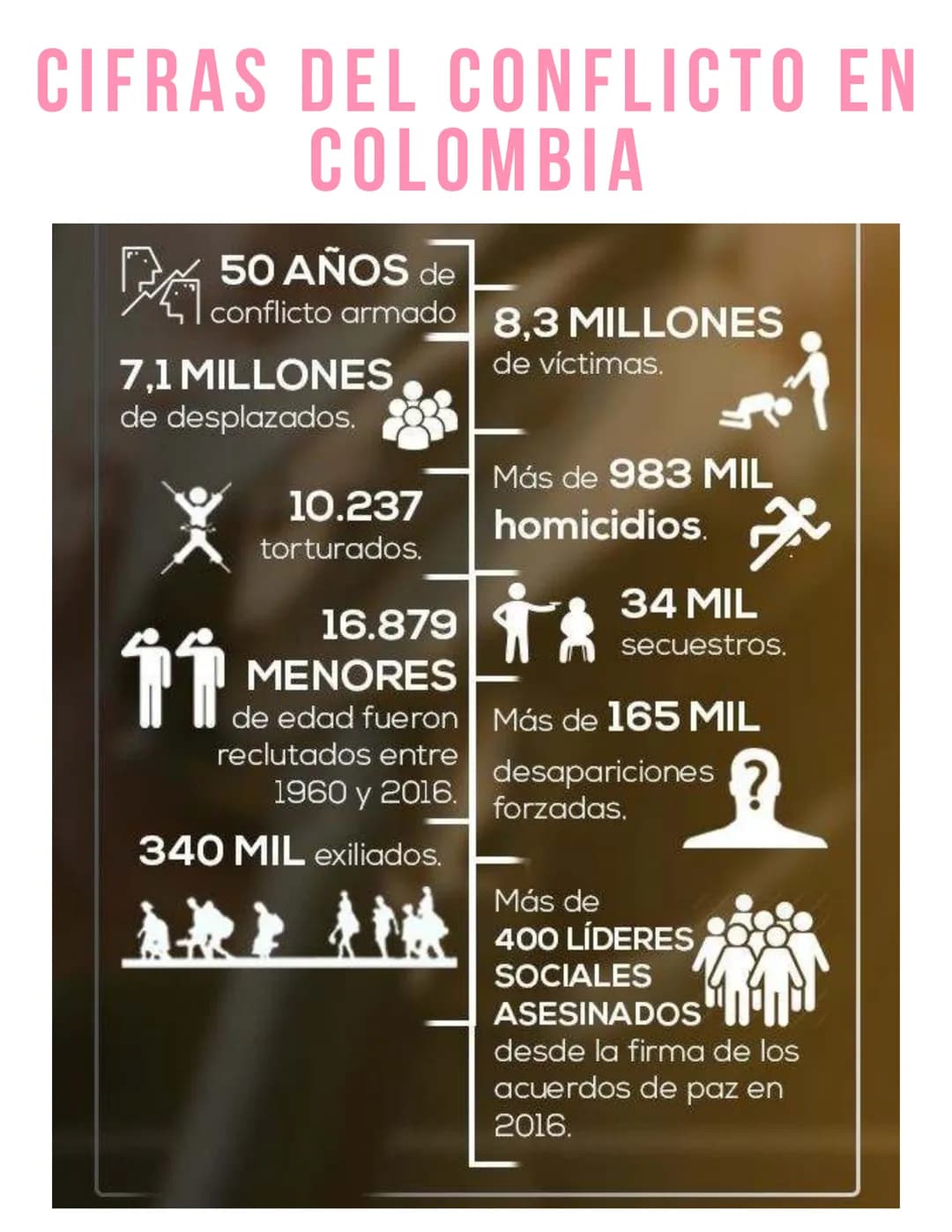 INDICE
3. INTRODUCCIÓN
4. HISTORIA
5. IMPACTO DEL CONFLICTO EN
NIÑOS
6. RECLUTAMIENTO FORZADO
7. CIFRAS DEL CONFLICTO ARMADO
8. CAUSAS Y EFE