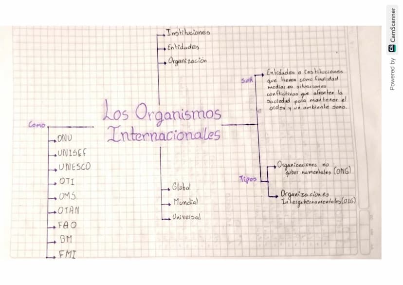 Como
→
+
ONU
UNISEF
UNESCO
ΟΤΙ
OMS
LOTAN
Instituciones
Entidades
Organización
Los Organismos
Internacionales
Tipos
Global
Mundial
Universal

