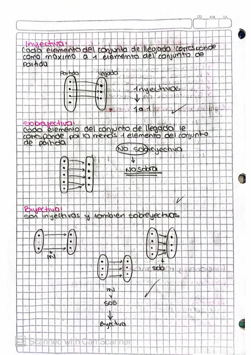 DD
MM AA
estudio evaluación
Temas
Operaciones con numeros reales
• funciones y relaciones
♥ Clasificación de funciones
♥ Operaciones con fun