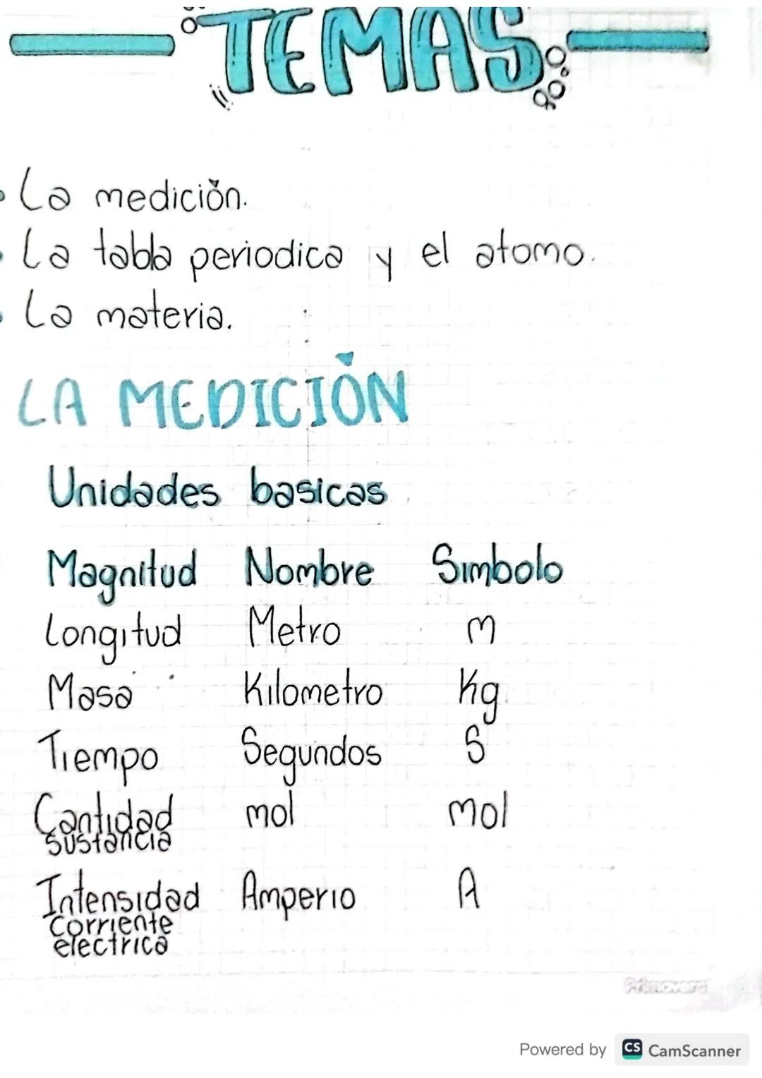 # TEMAS

- La medición.
- La tabla periodica y el atomo.
- La materia.

# LA MEDICIÓN

Unidades basicas

Magnitud Nombre Simbolo

Longitud M