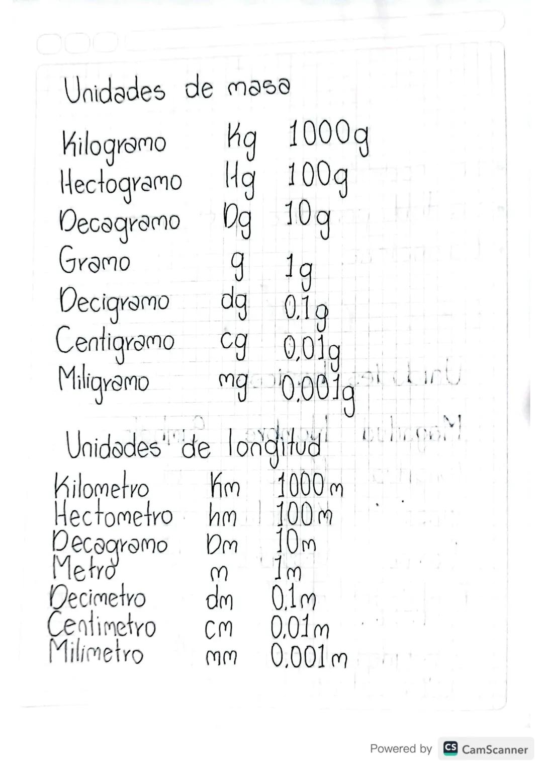 # TEMAS

- La medición.
- La tabla periodica y el atomo.
- La materia.

# LA MEDICIÓN

Unidades basicas

Magnitud Nombre Simbolo

Longitud M