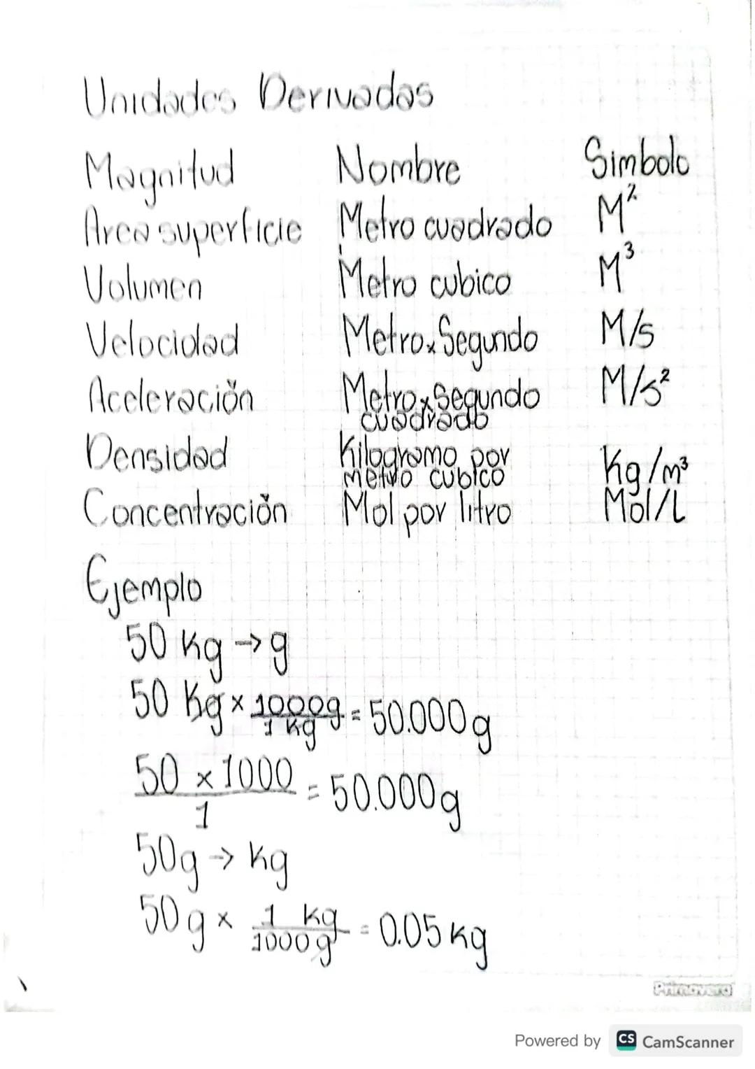 # TEMAS

- La medición.
- La tabla periodica y el atomo.
- La materia.

# LA MEDICIÓN

Unidades basicas

Magnitud Nombre Simbolo

Longitud M